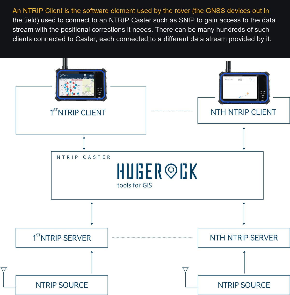 HUGEROCK G80L product features