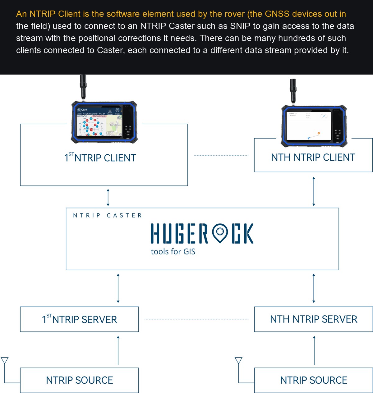 HUGEROCK G80M product features