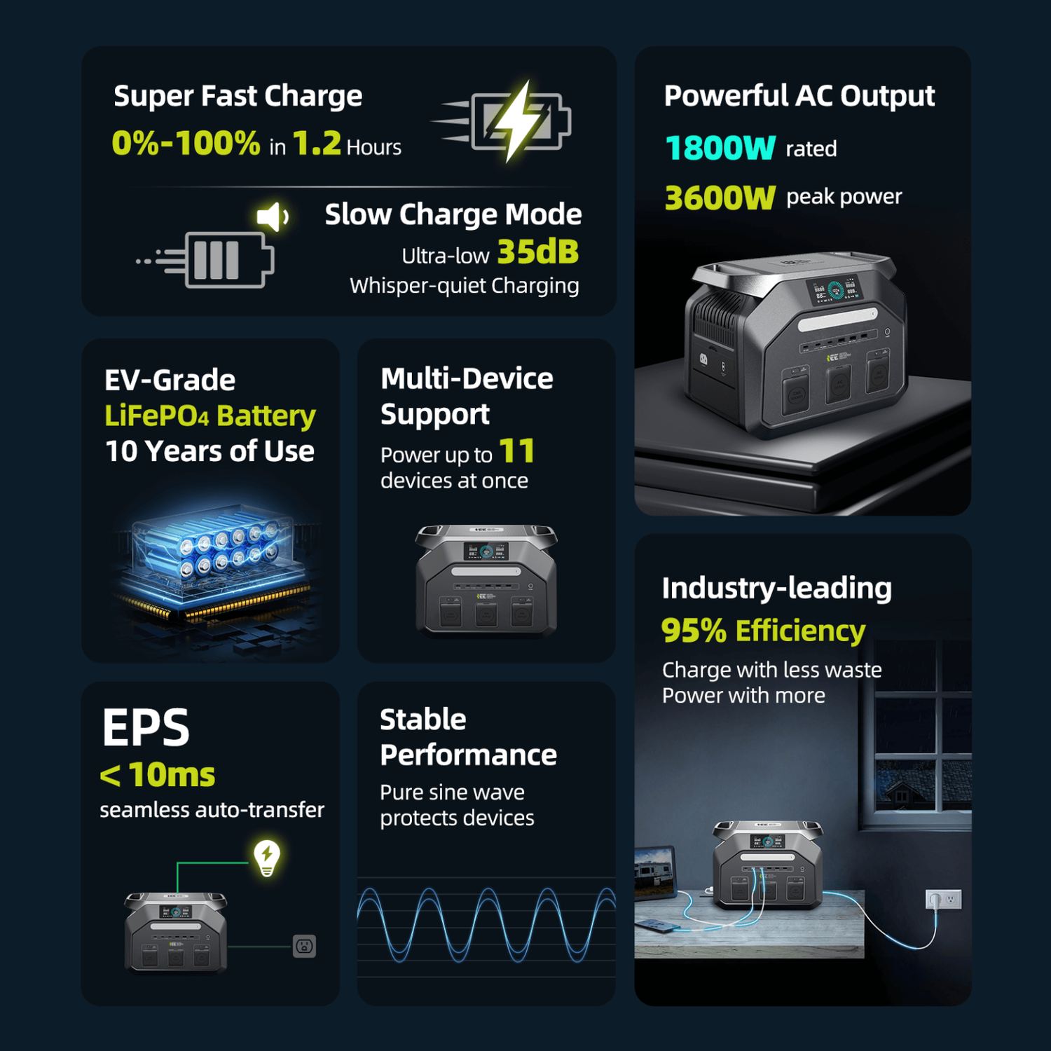 IEETek P1800 product features and detail view 13