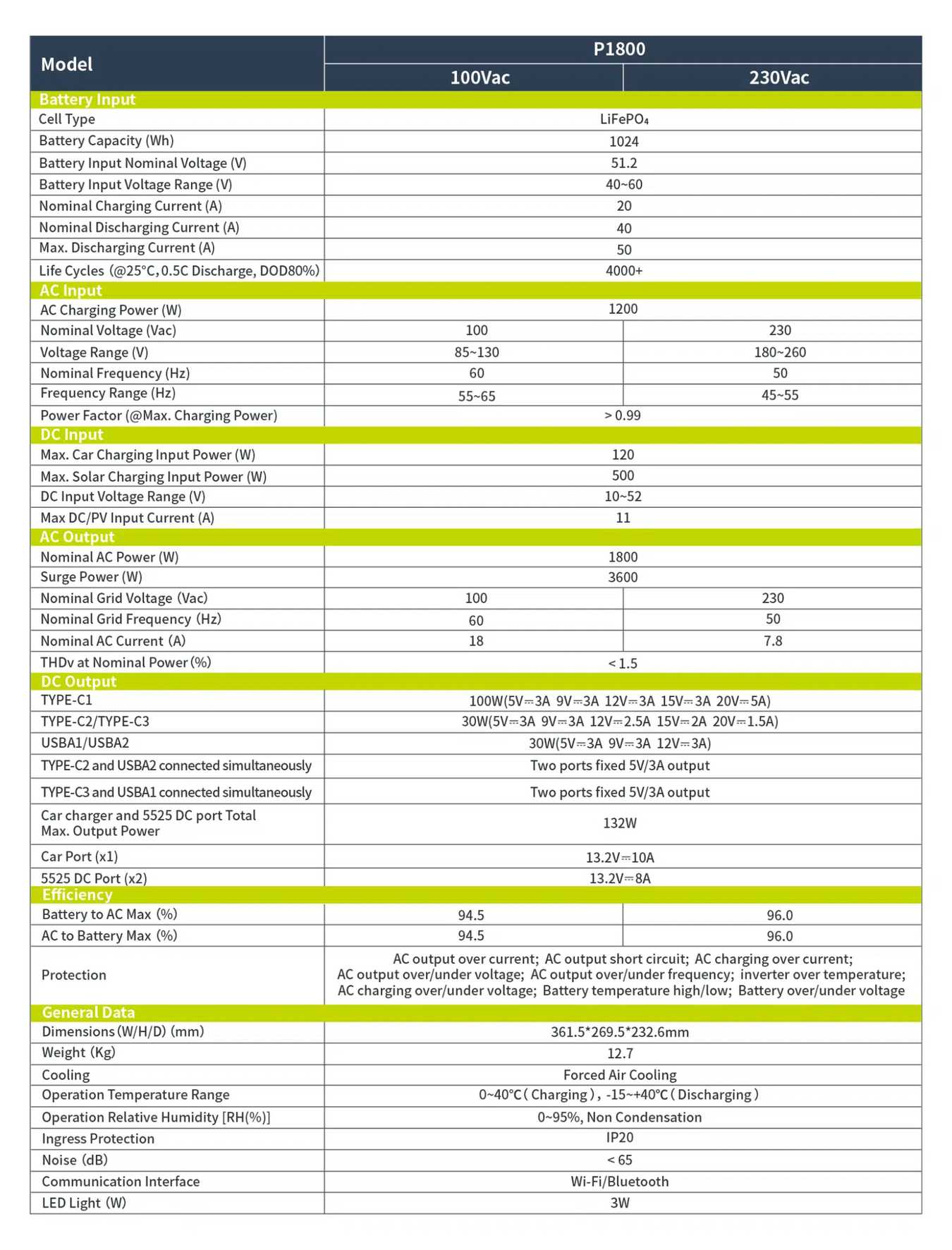 P1800 product features and detail view 14
