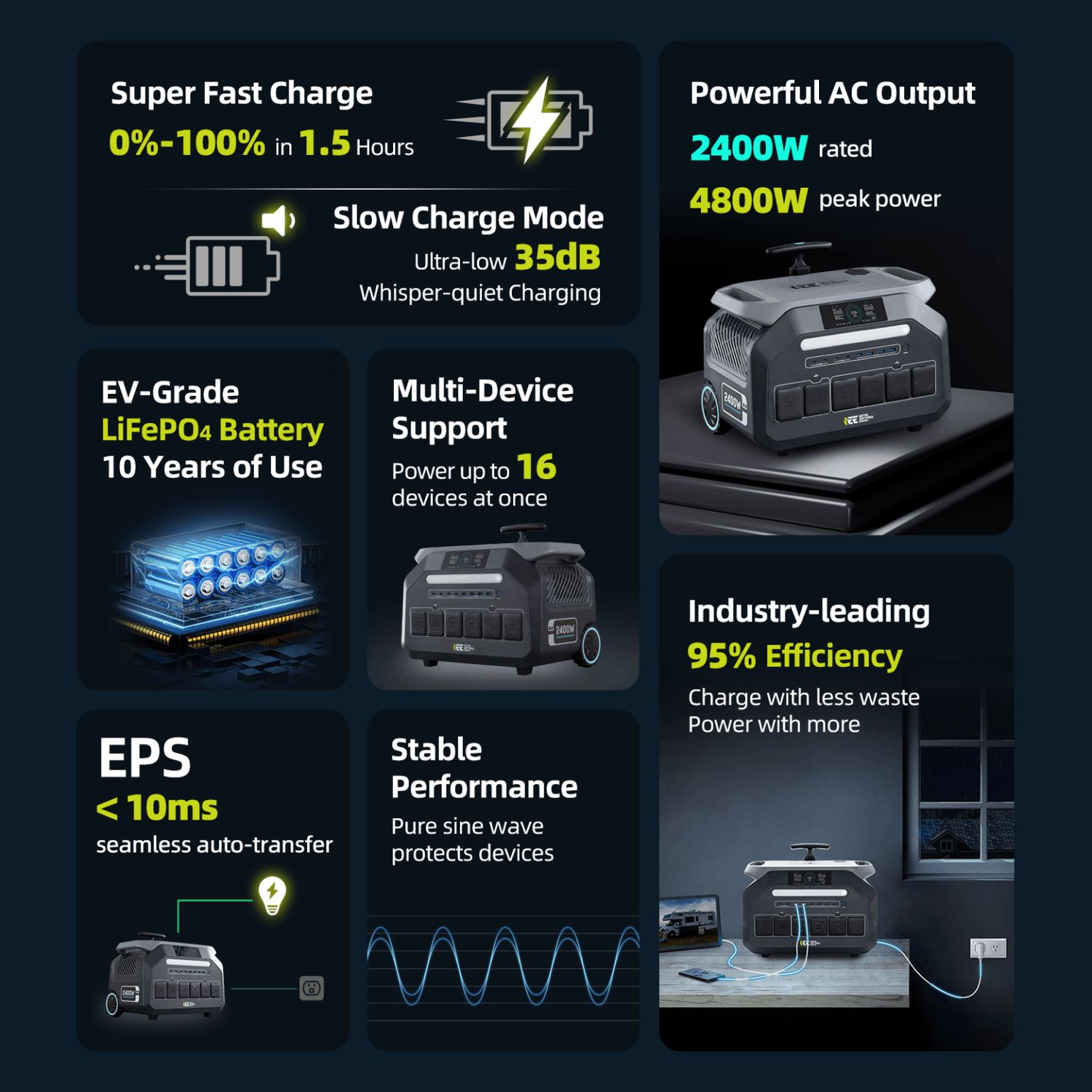 IEETek P2400 product features and detail view 13