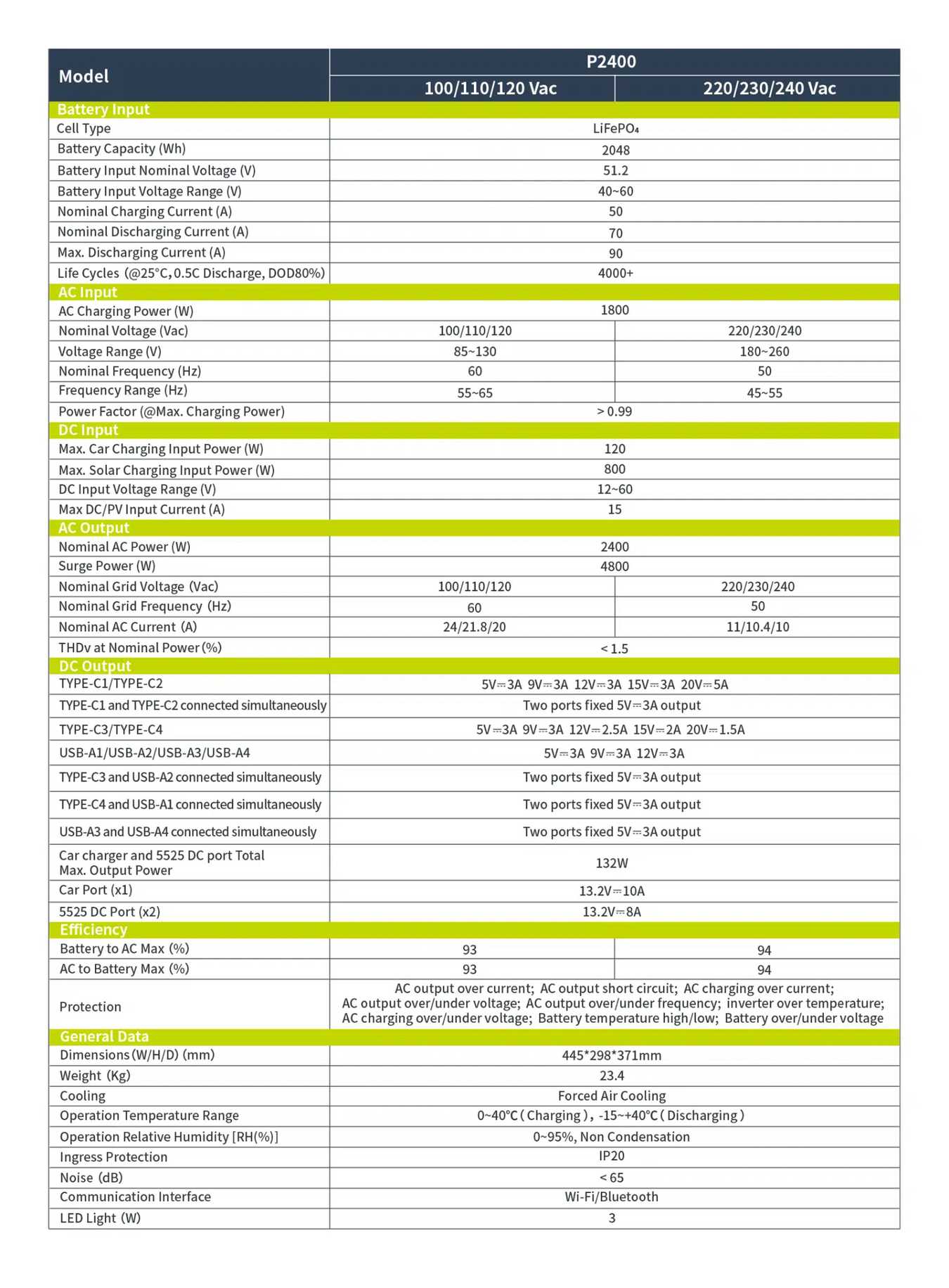 P2400 product features and detail view 14
