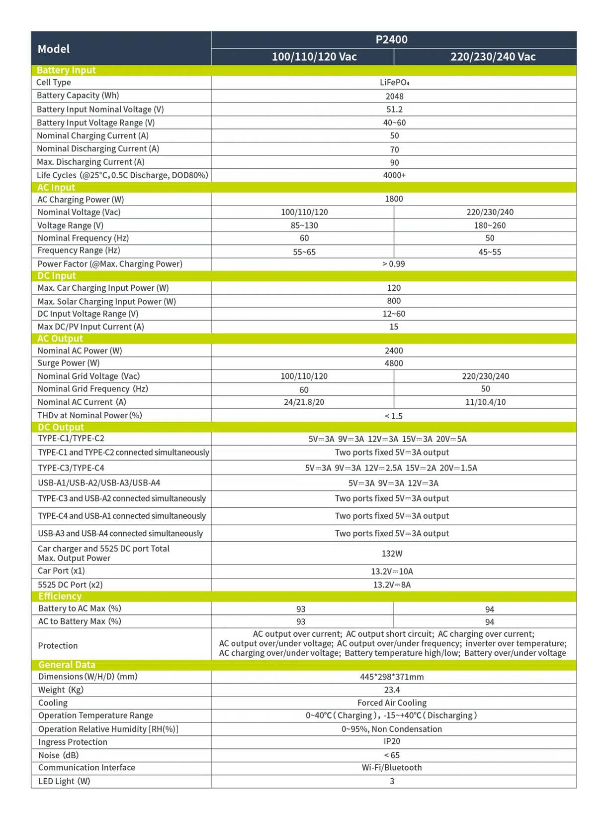 IEETek P2400 specification diagram