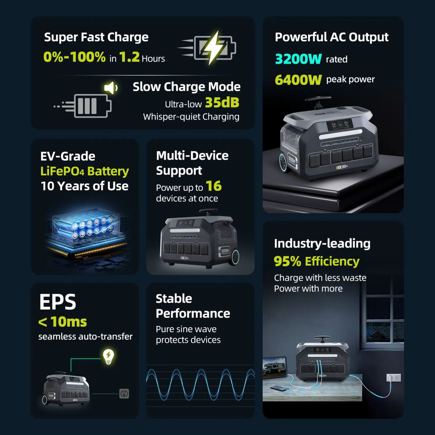 IEETek P3200 product features and detail view 13
