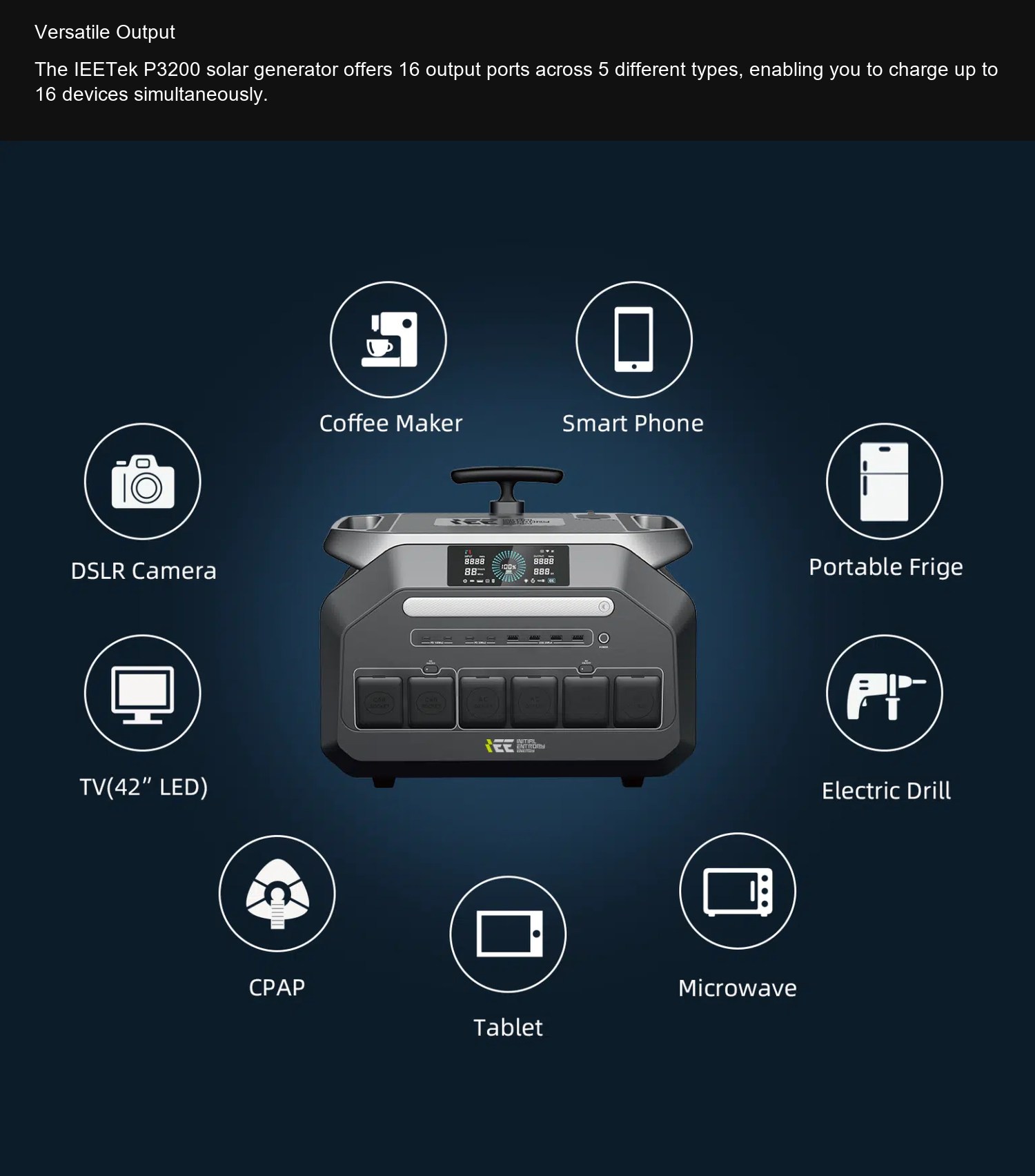 P3200 Versatile Output