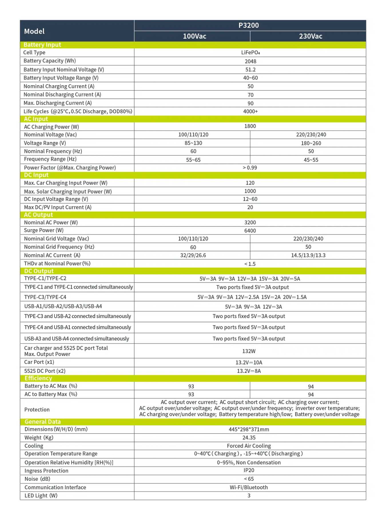 P3200 product features and detail view 14