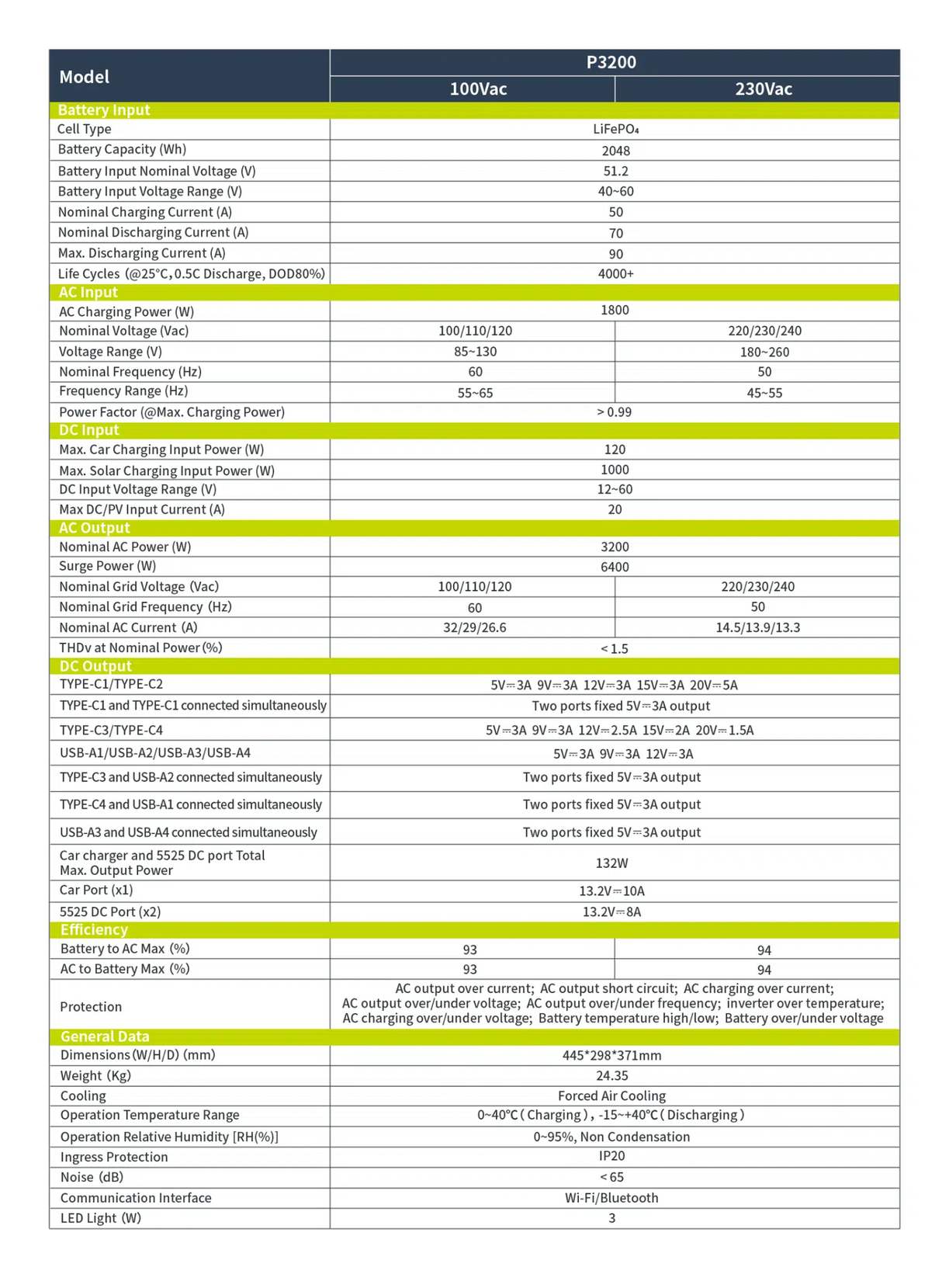 IEETek P3200 specification diagram