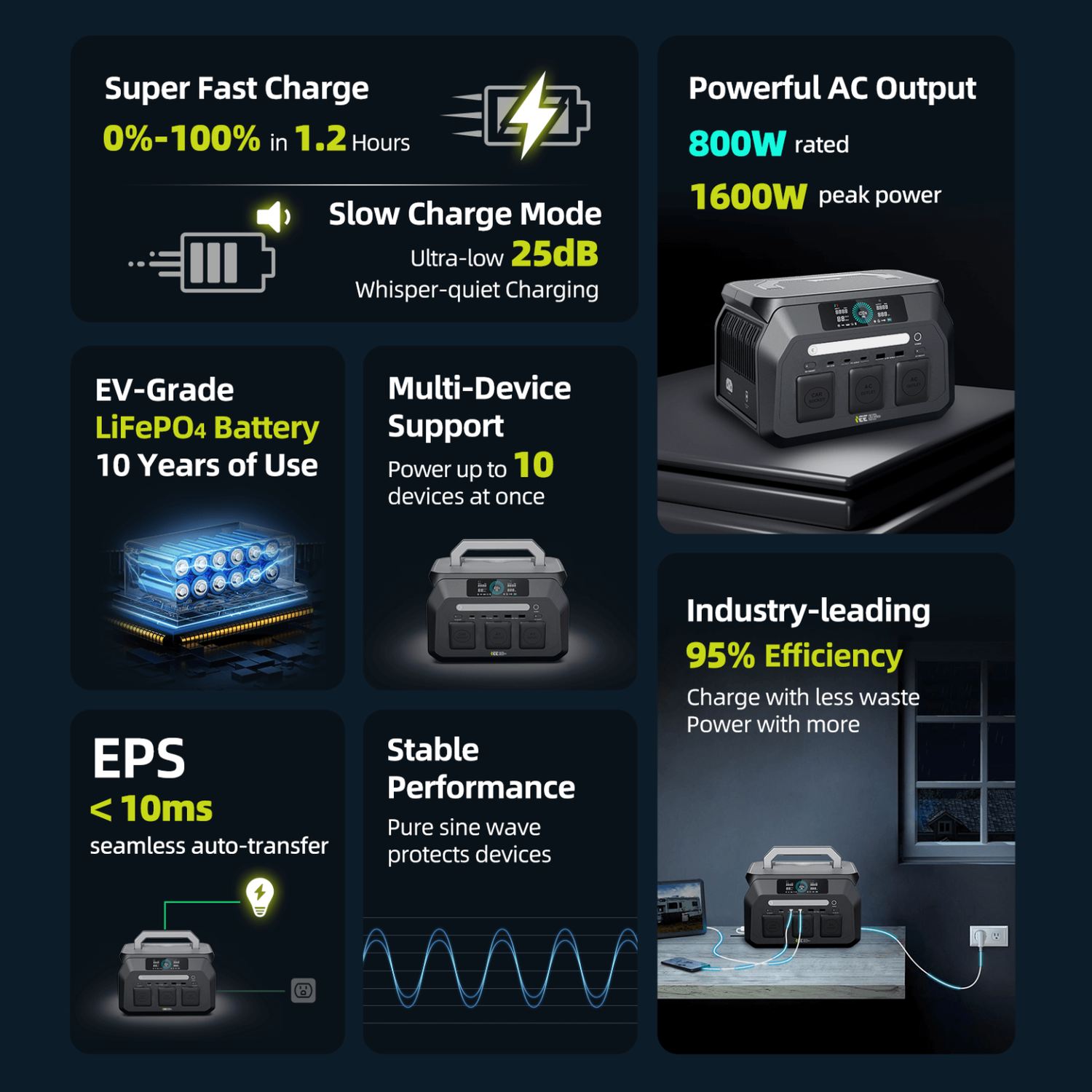 IEETek P800 product features and detail view 13