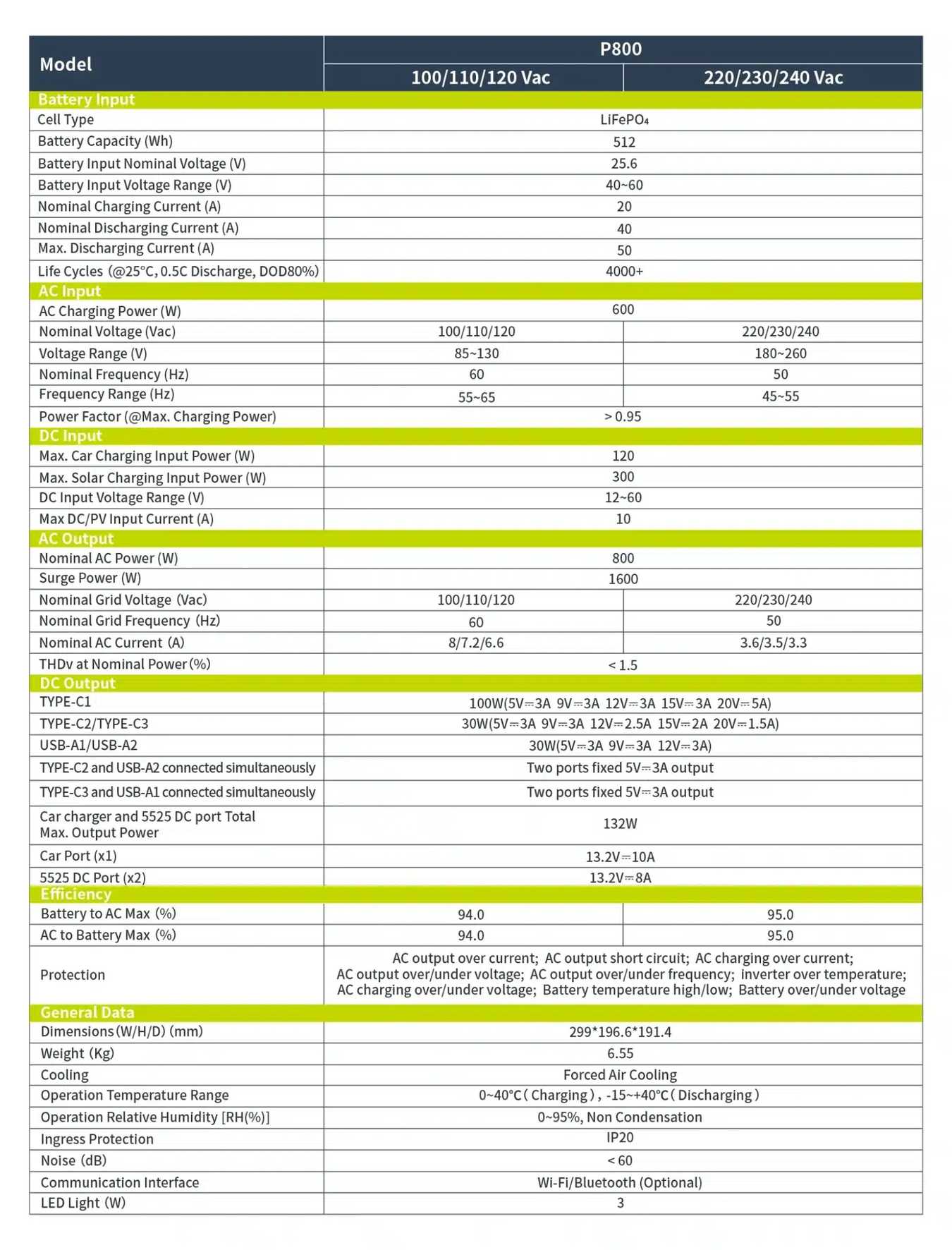 P800 product features and detail view 14