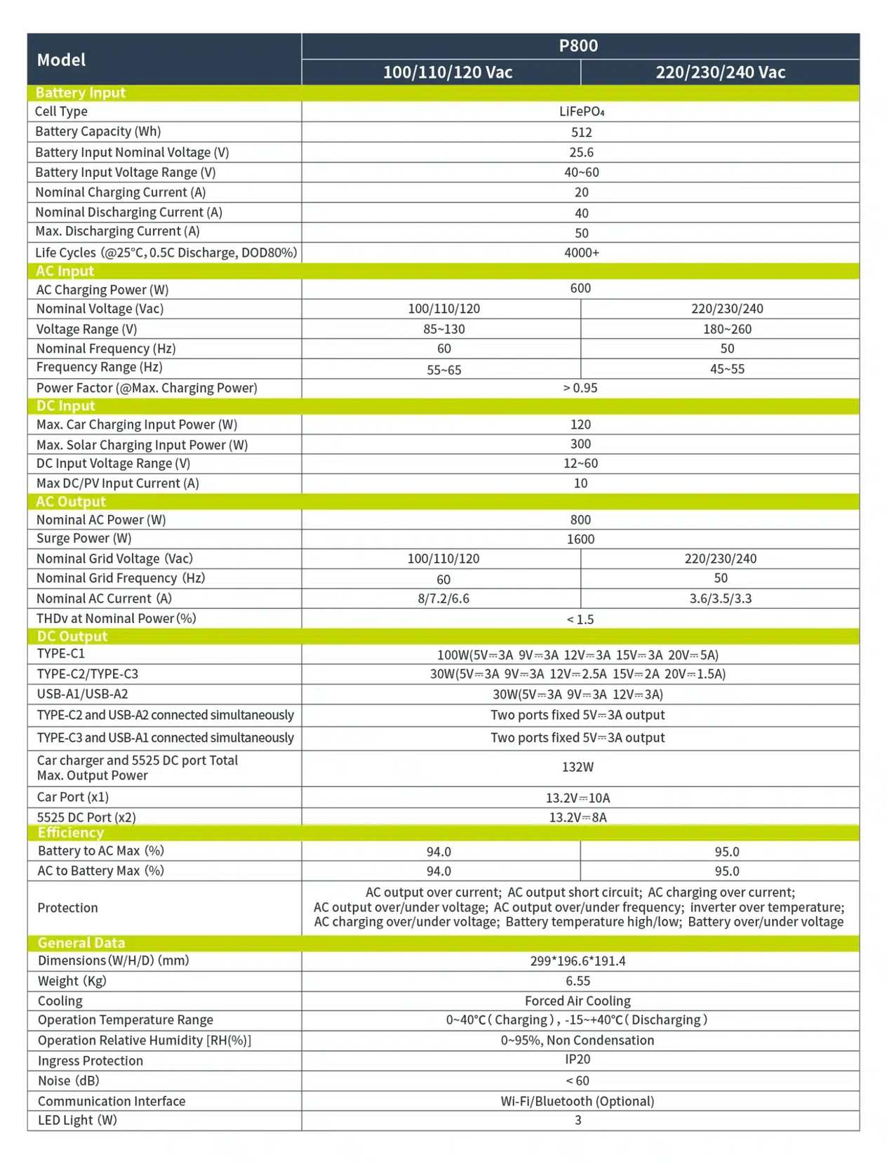 IEETek P800 specification diagram