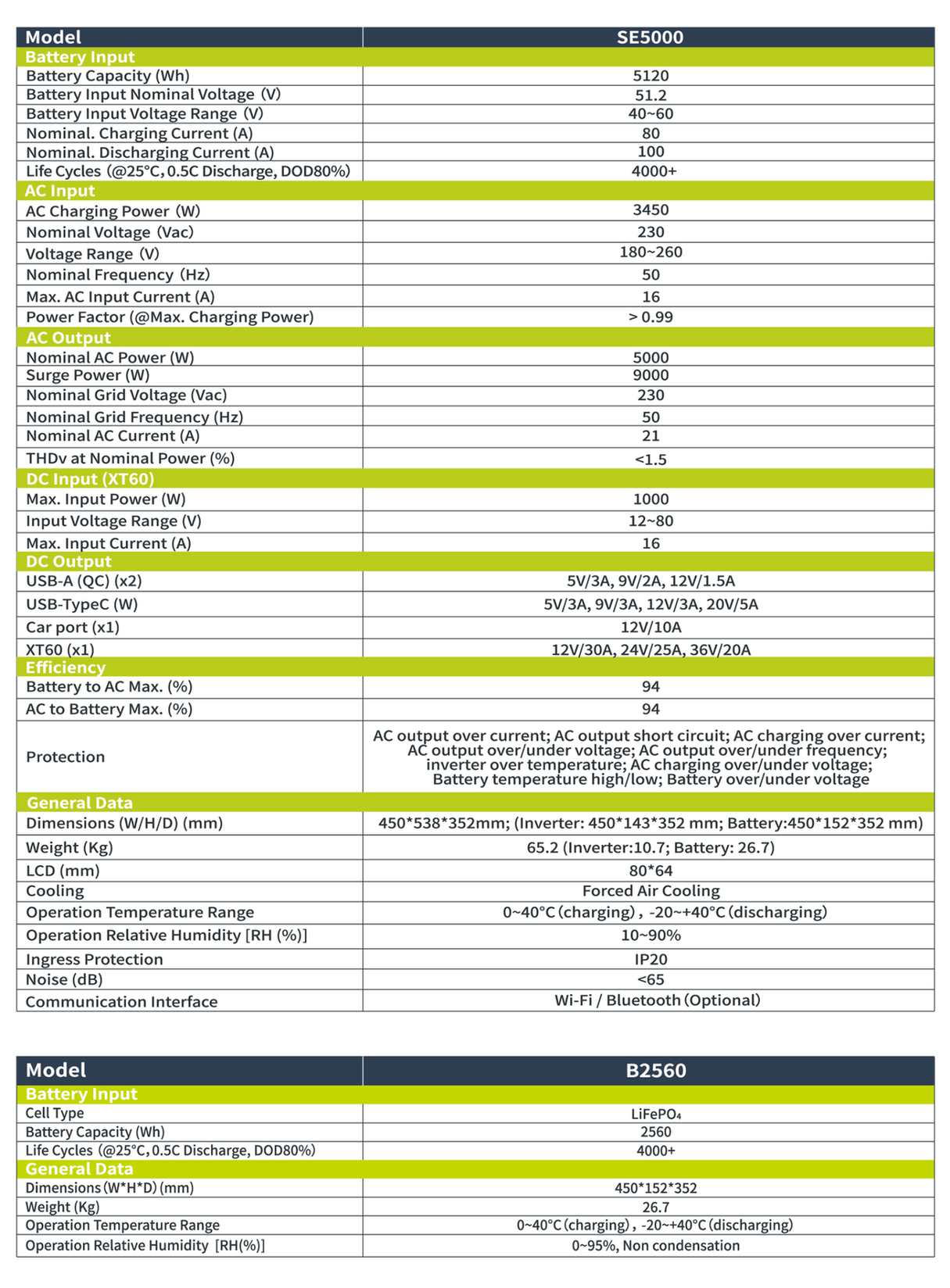 IEETek SE5000 product features and detail view 11