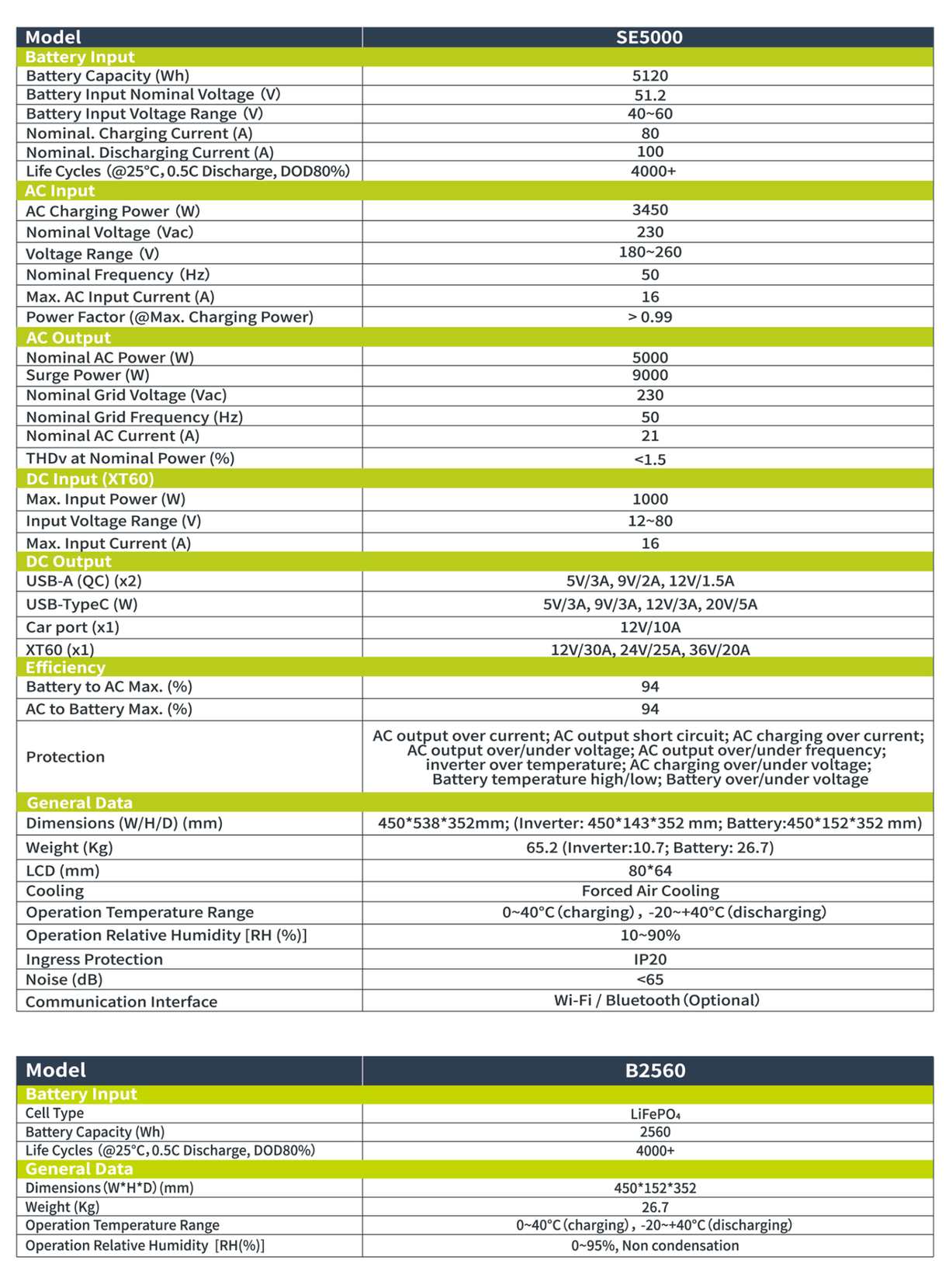 IEETek SE5000 specification diagram