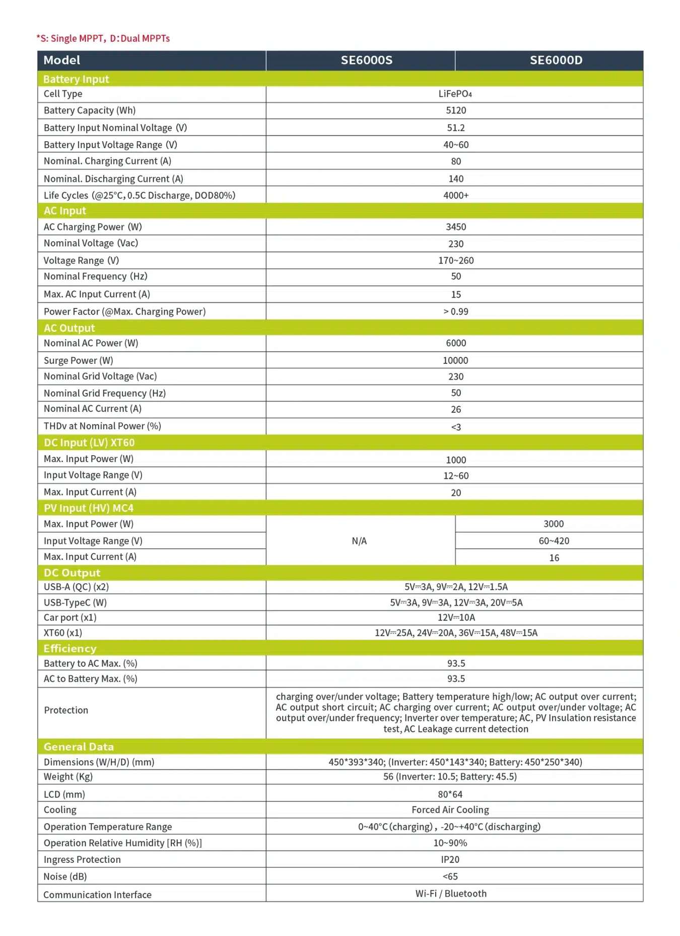 SE6000 product features and detail view 12
