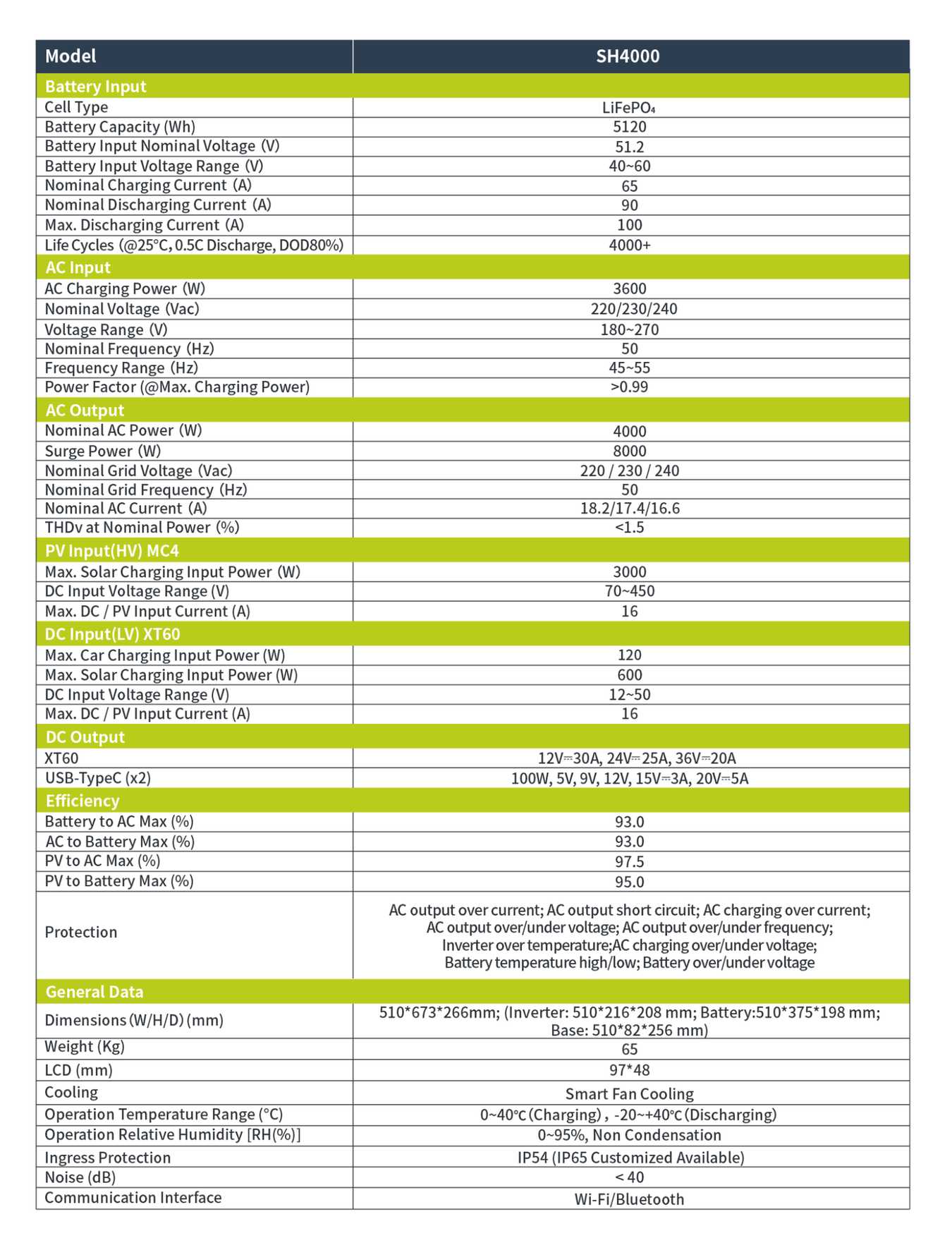 SH4000 product features and detail view 14