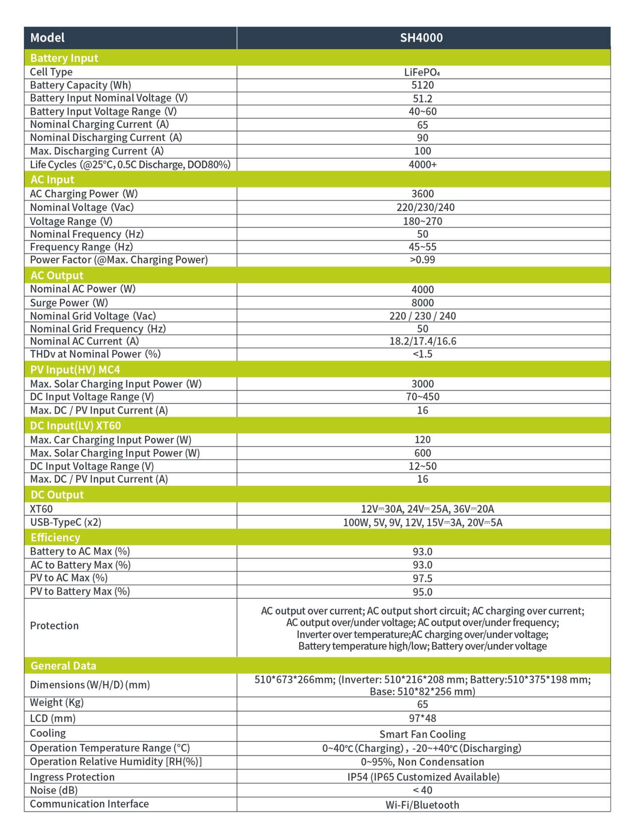 IEETek SH4000 specification diagram