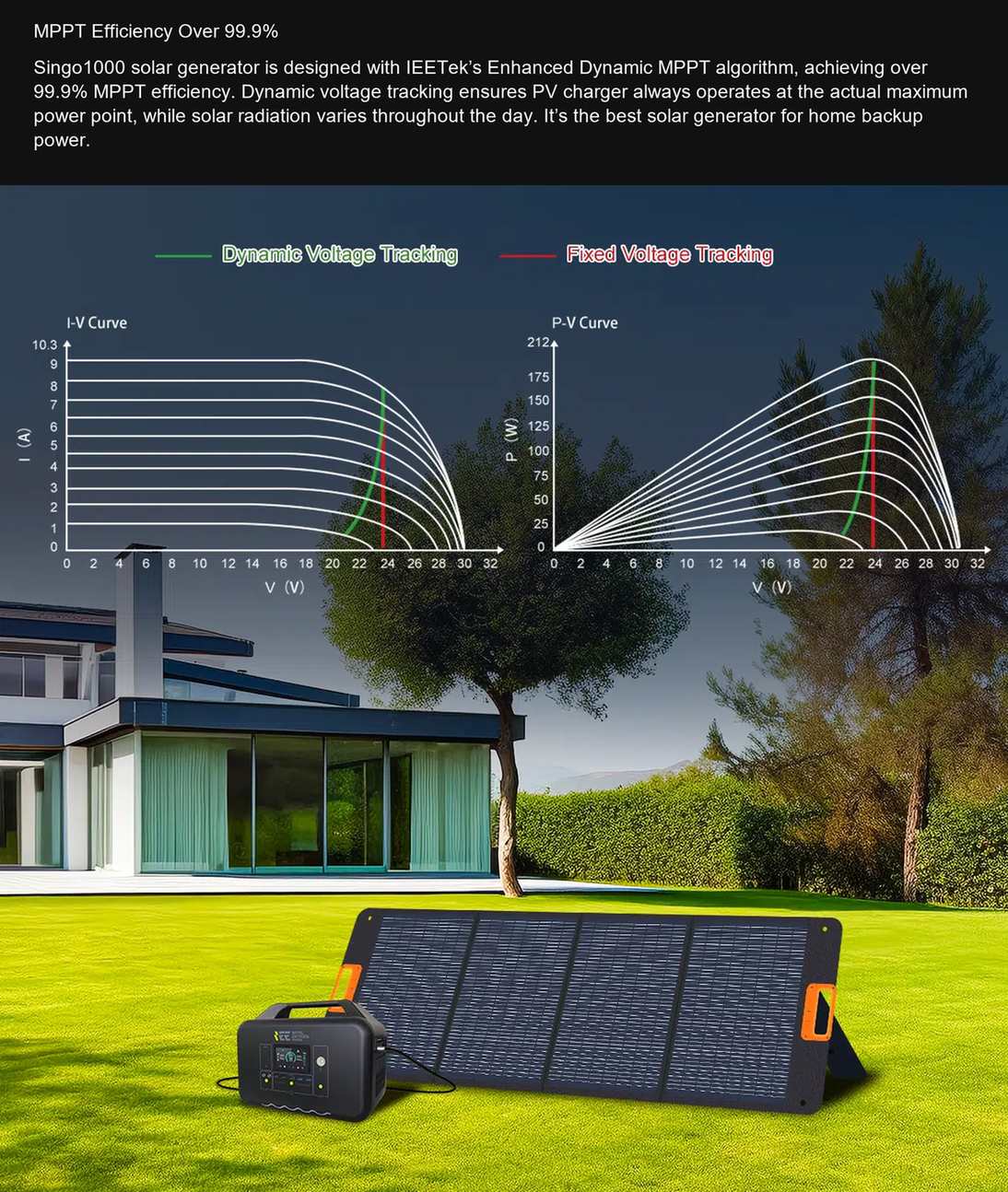 Singo1000 MPPT Efficiency Over 99.9%