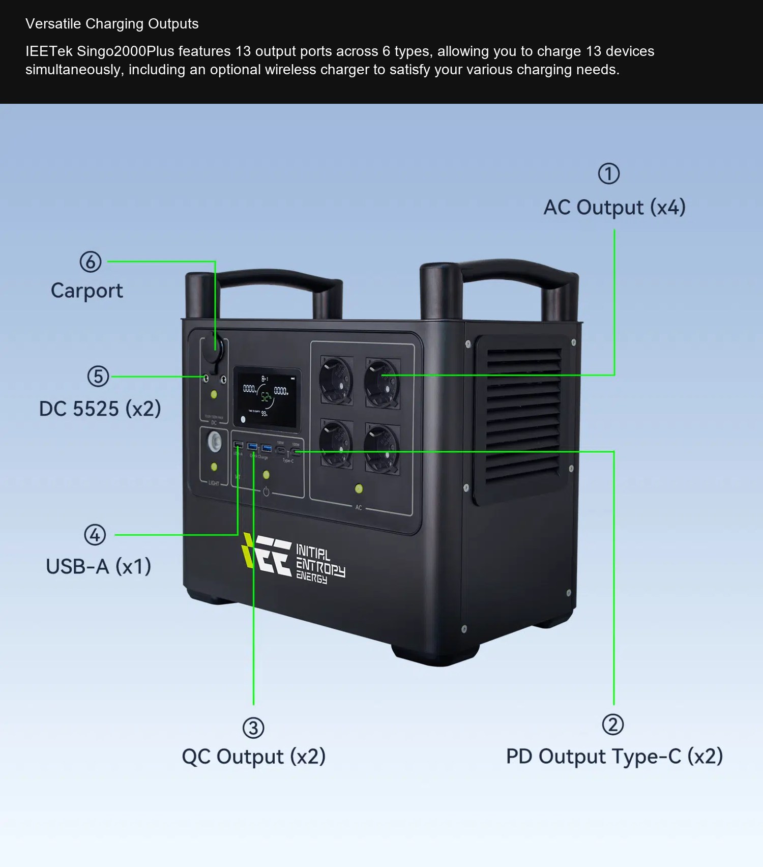 Singo2000Plus Versatile Charging Outputs