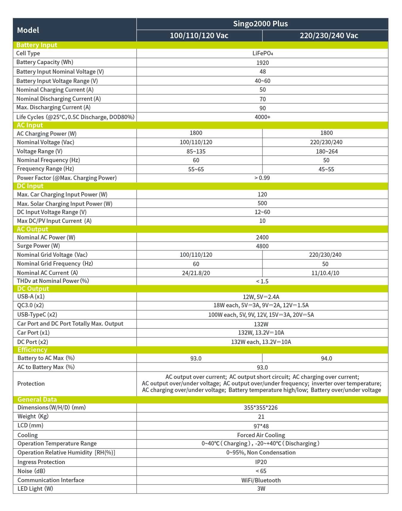 Singo2000Plus product features and detail view 14