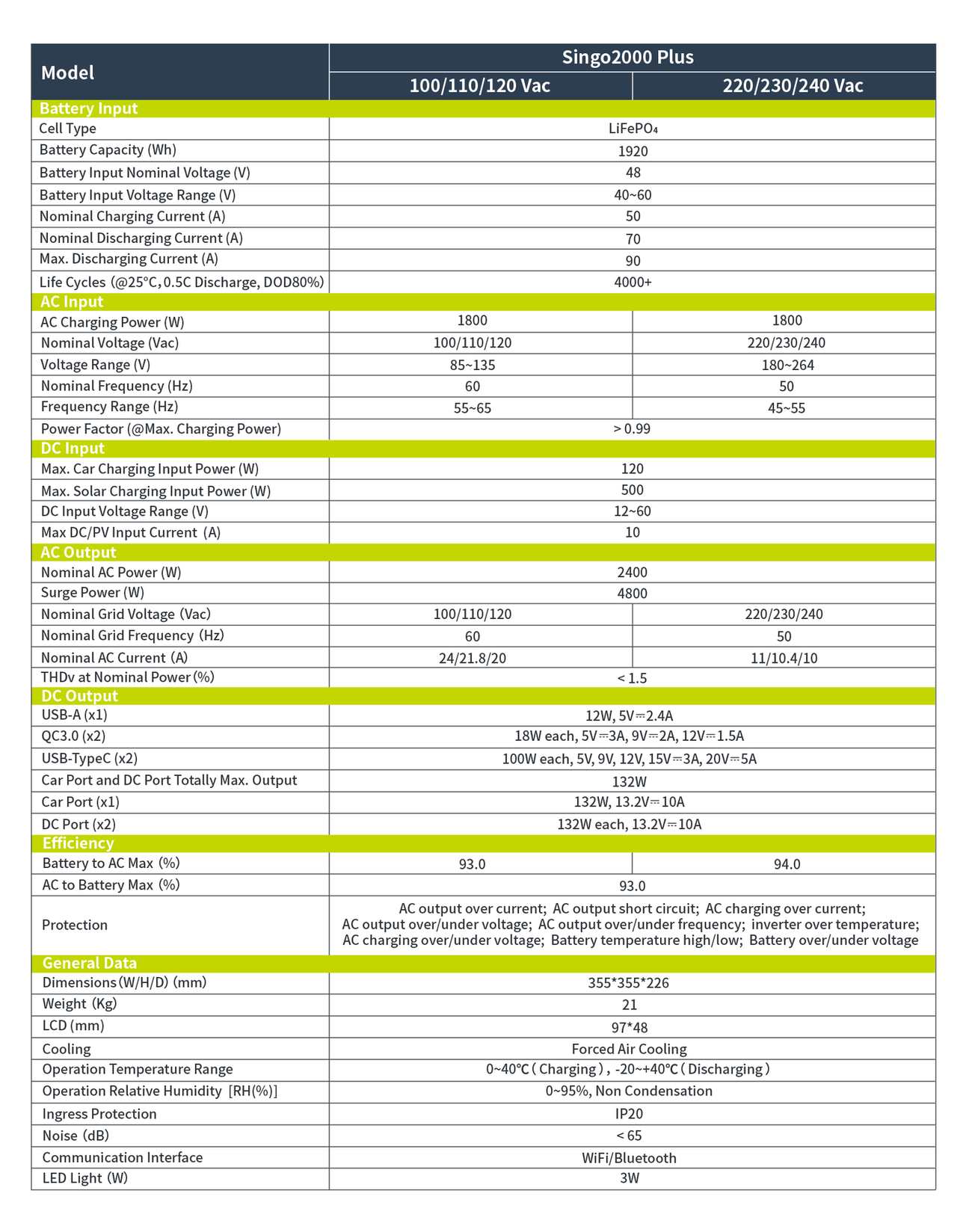 IEETek Singo2000Plus specification diagram
