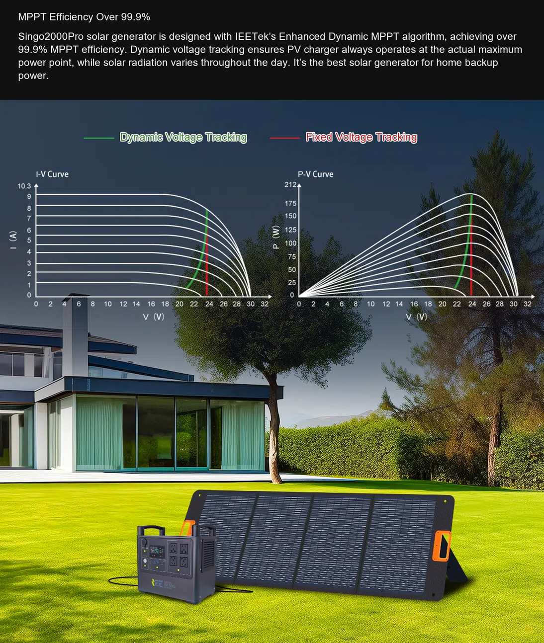 Singo2000Pro MPPT Efficiency Over 99.9%