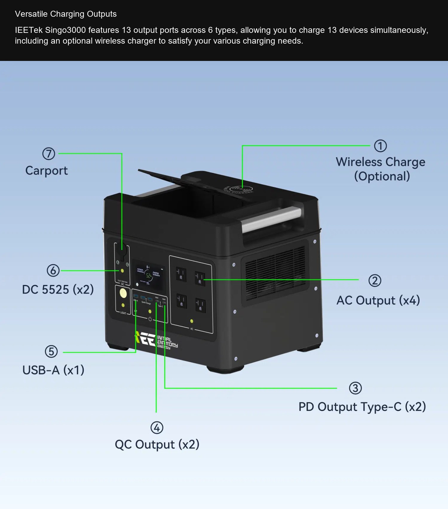 IEETek Singo3000 Versatile Charging Outputs
