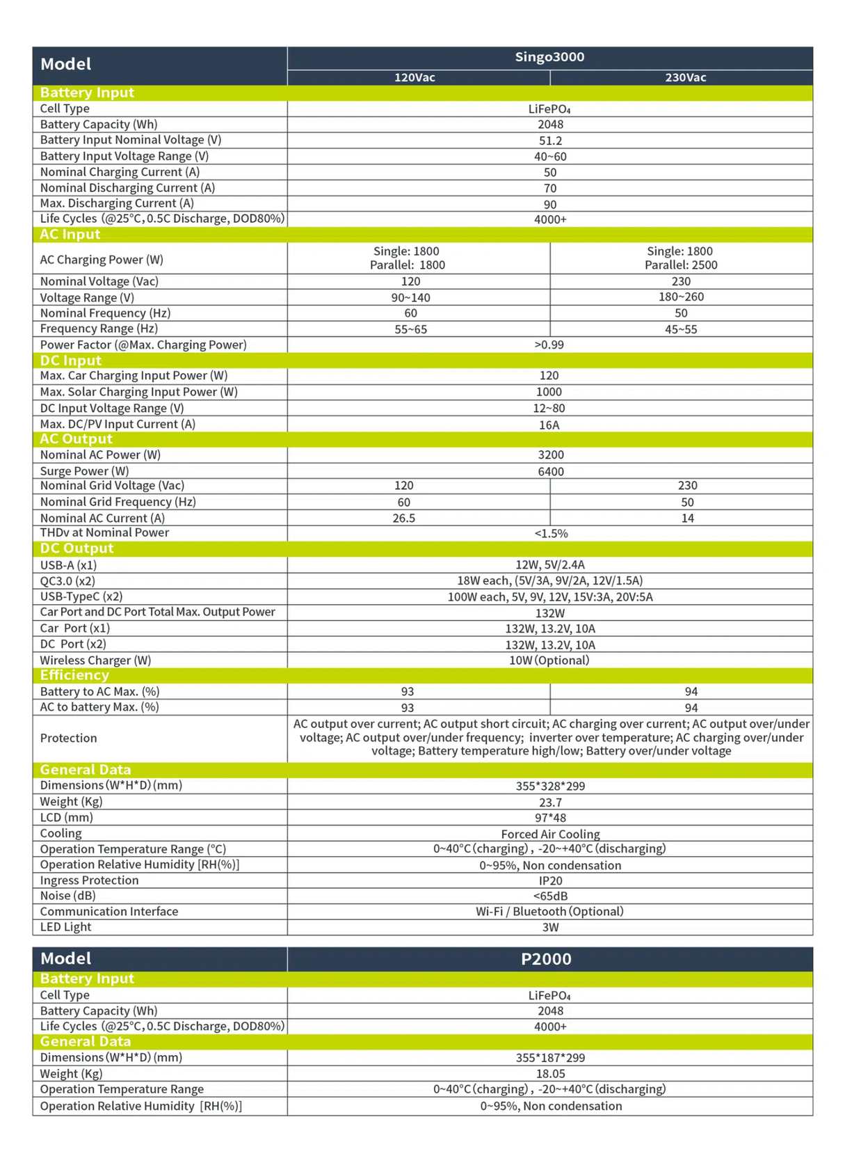IEETek Singo3000 product features and detail view 15