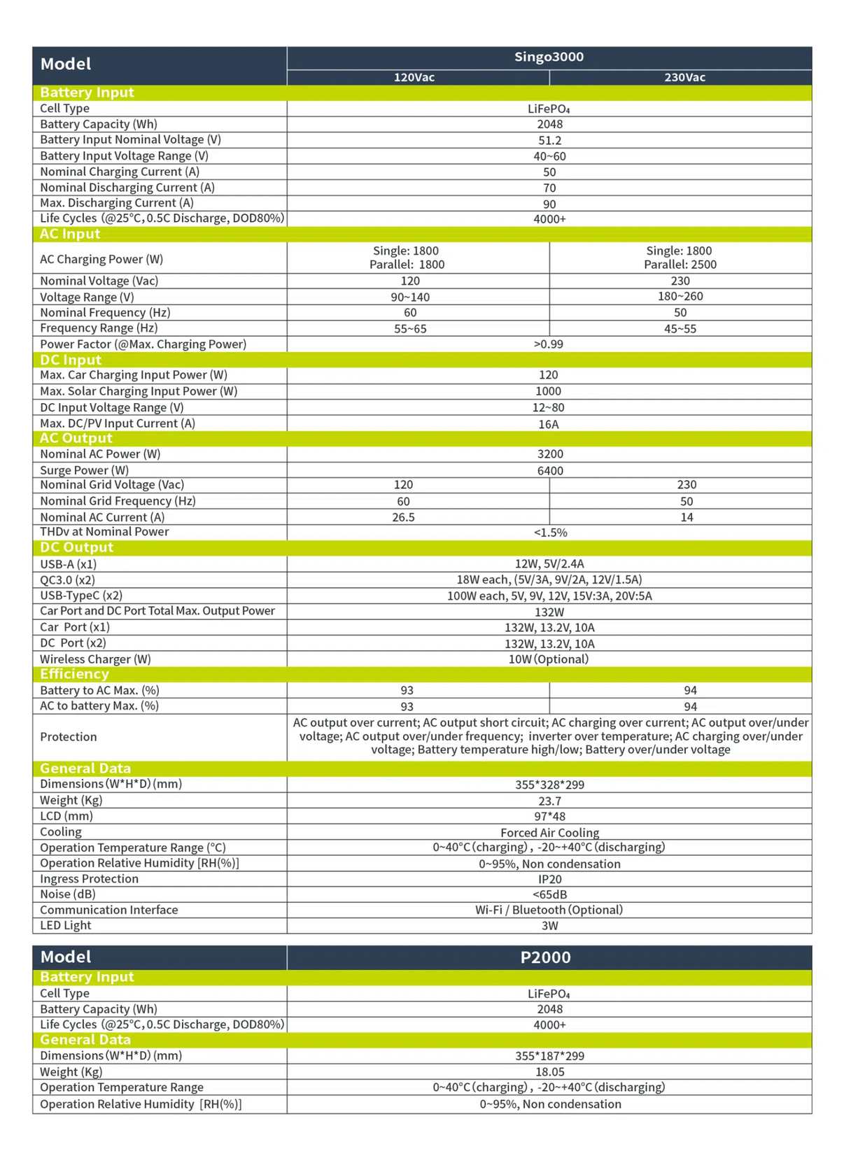 IEETek Singo3000 specification diagram