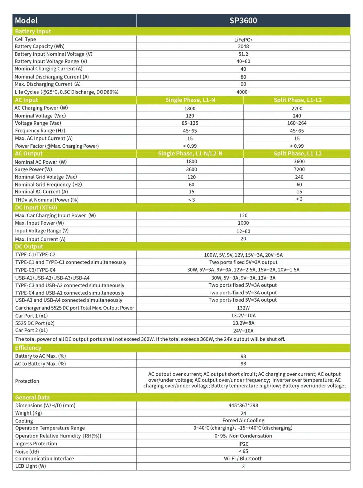 SP3600 product features and detail view 10