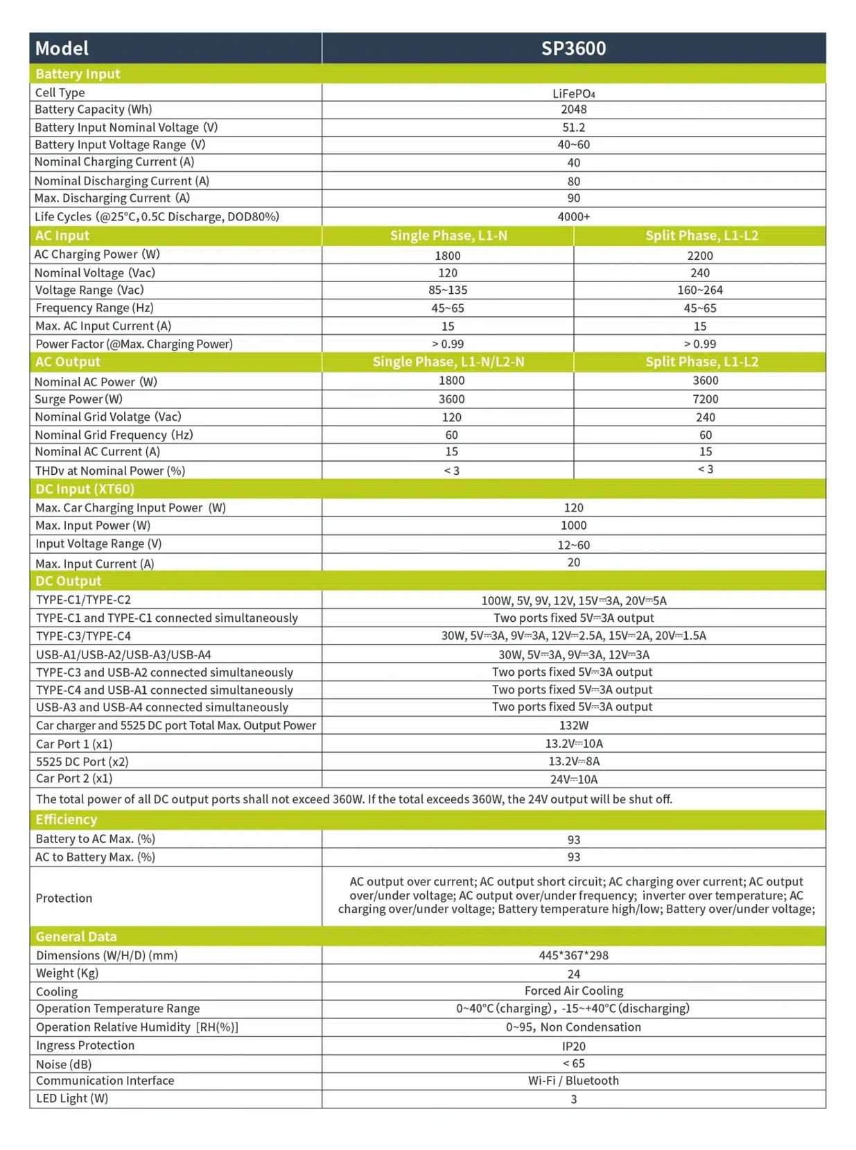 IEETek SP3600 specification diagram
