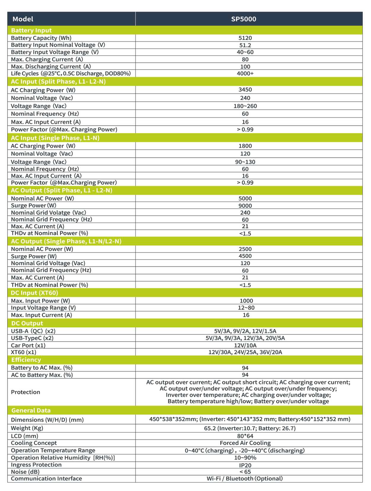 IEETek SP5000 specification diagram