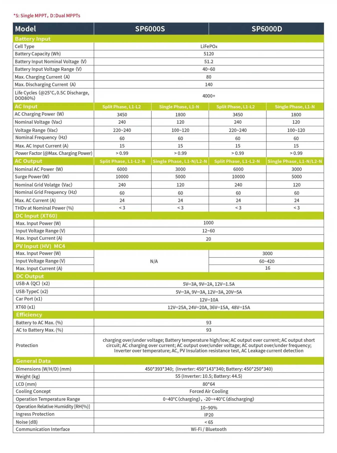 SP6000 product features and detail view 12
