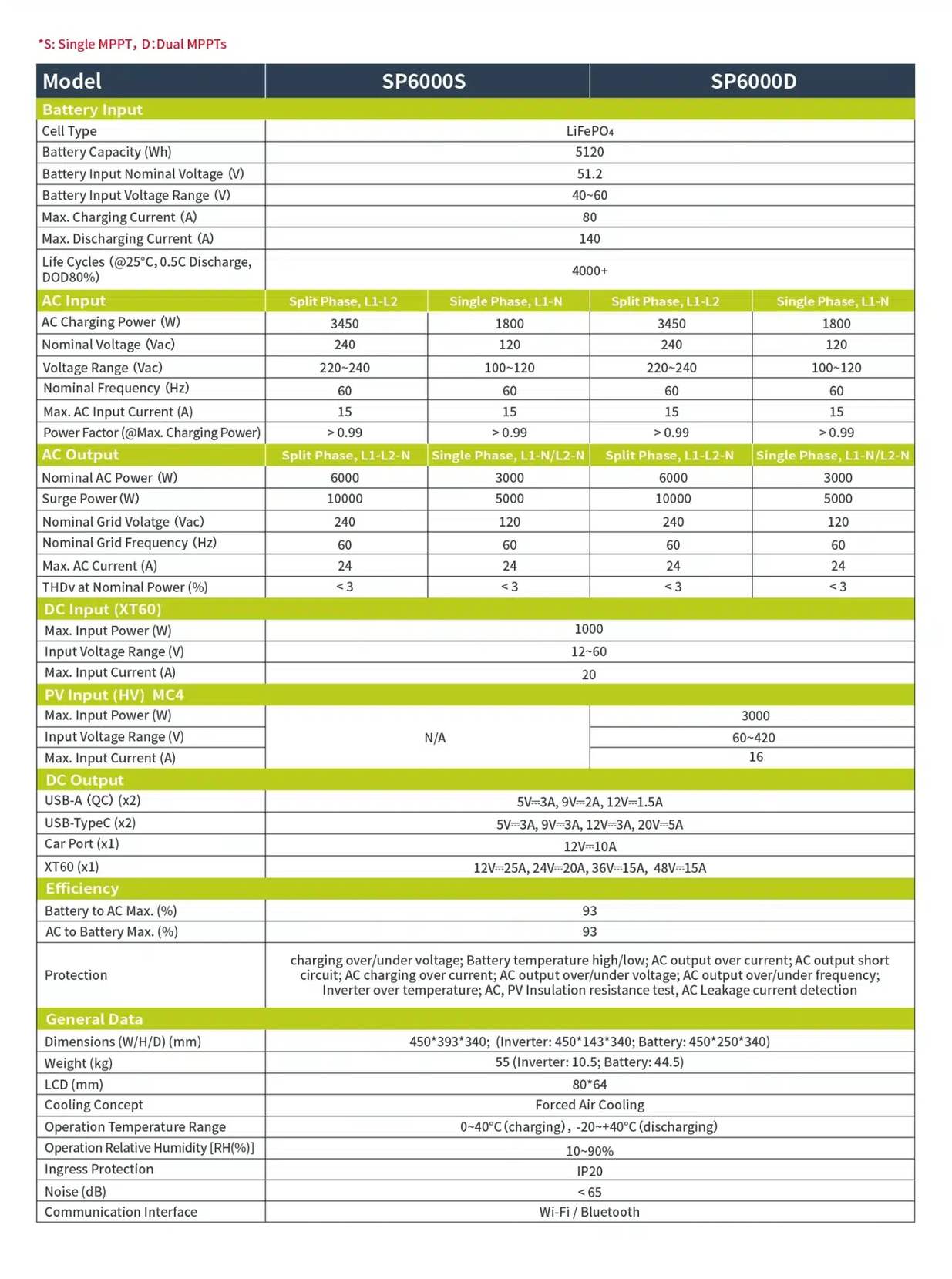 IEETek SP6000 specification diagram