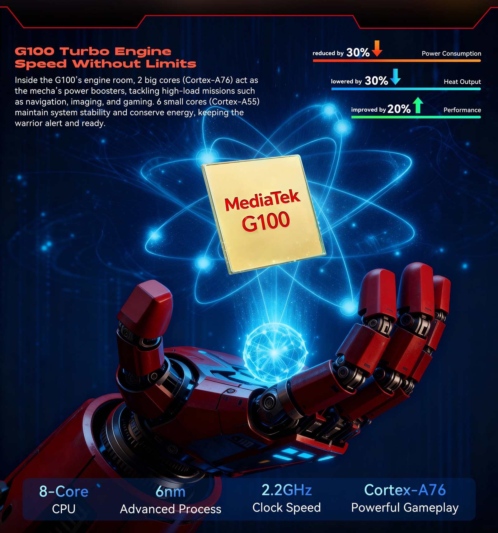 IIIF150 B2 Ultra 2026 product feature illustration 17
