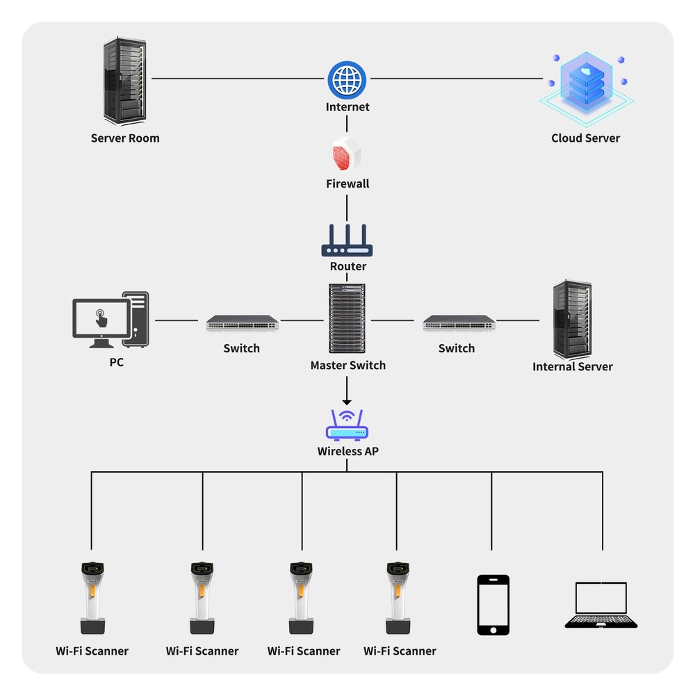 NETUM DS-2800 manufacturer features 6