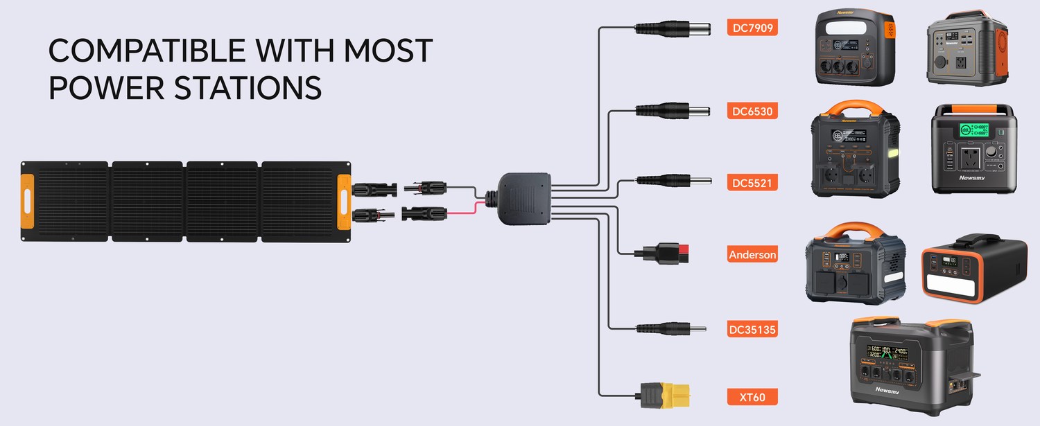 100W product features and detail view 2