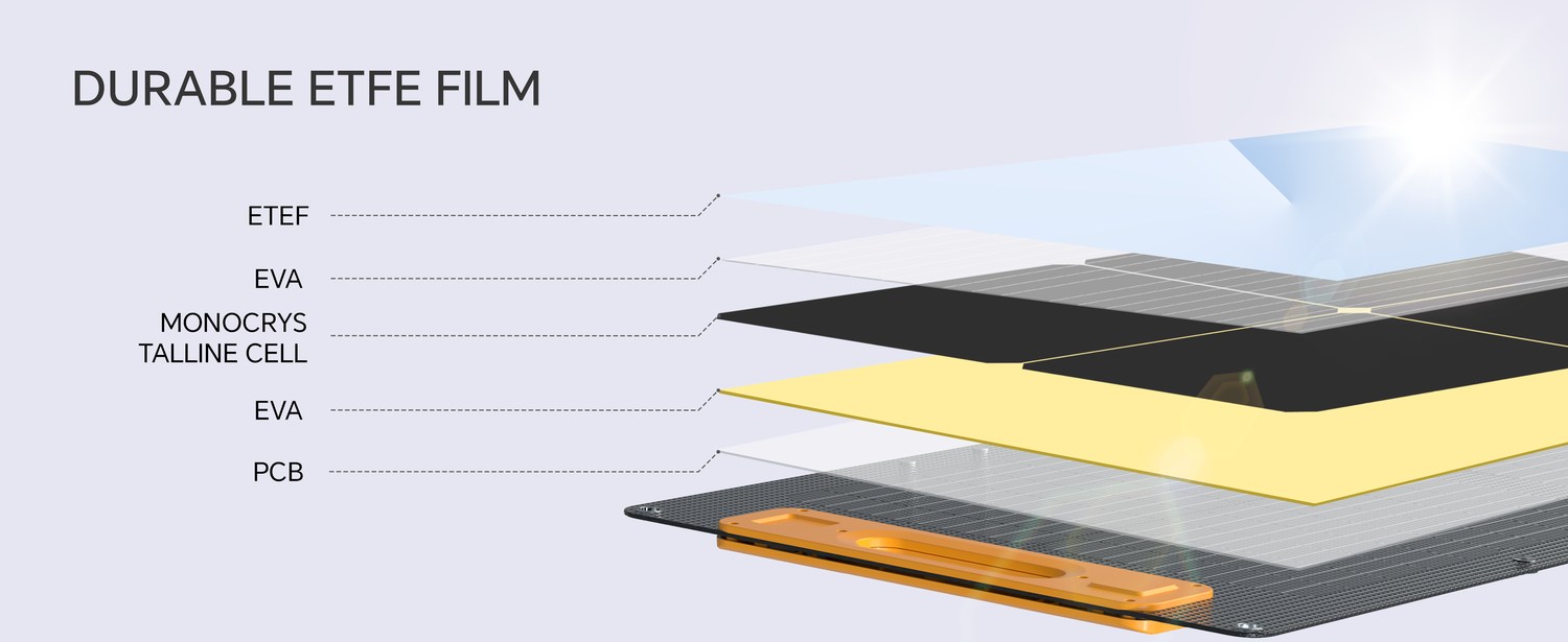 NEWSMY 100W product features and detail view 3