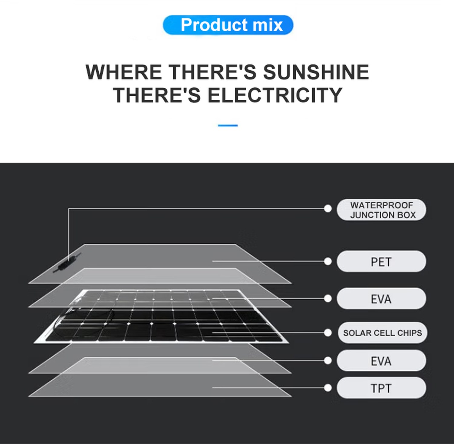 LL-RX200W product features and detail view 2