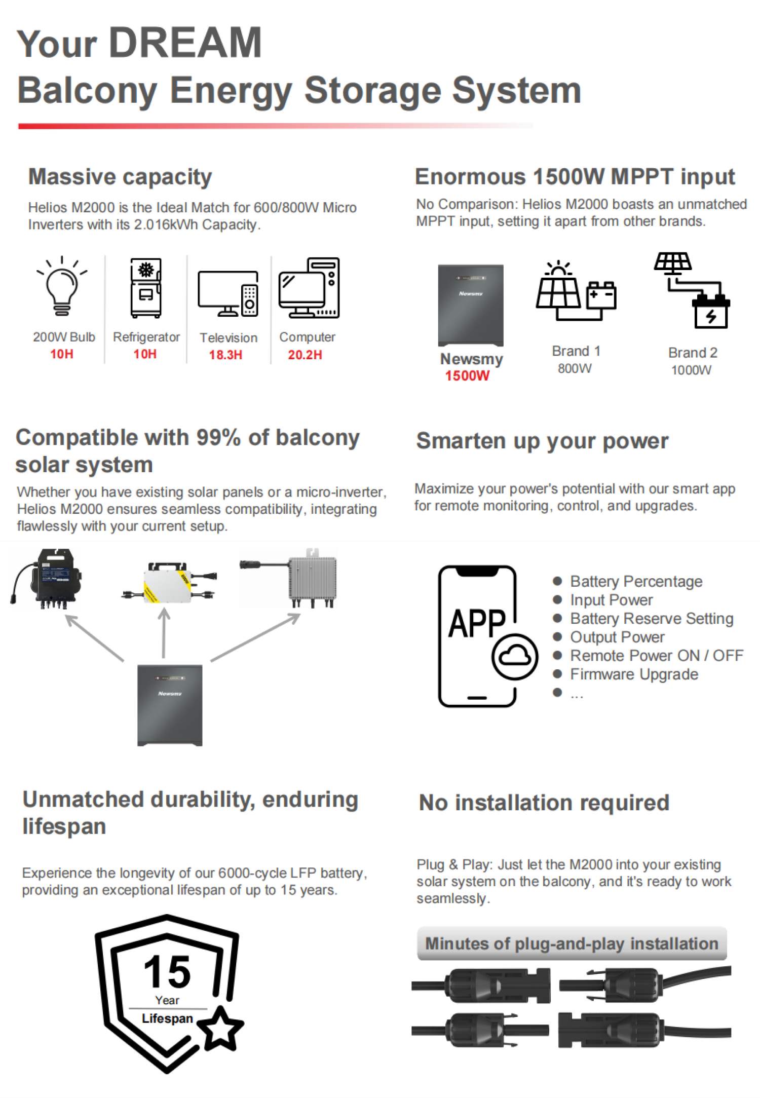 M2000 product features and detail view 2