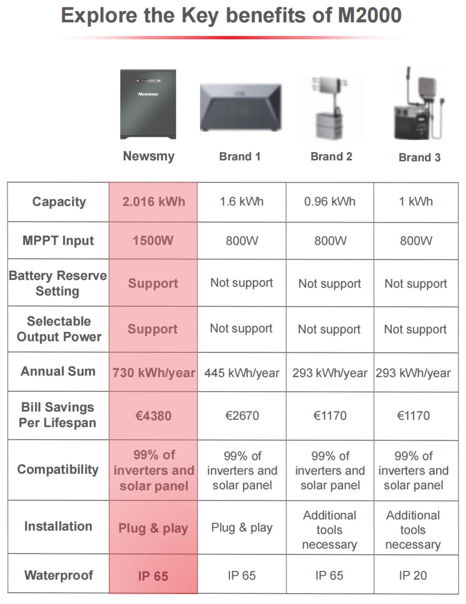 M2000 product features and detail view 4