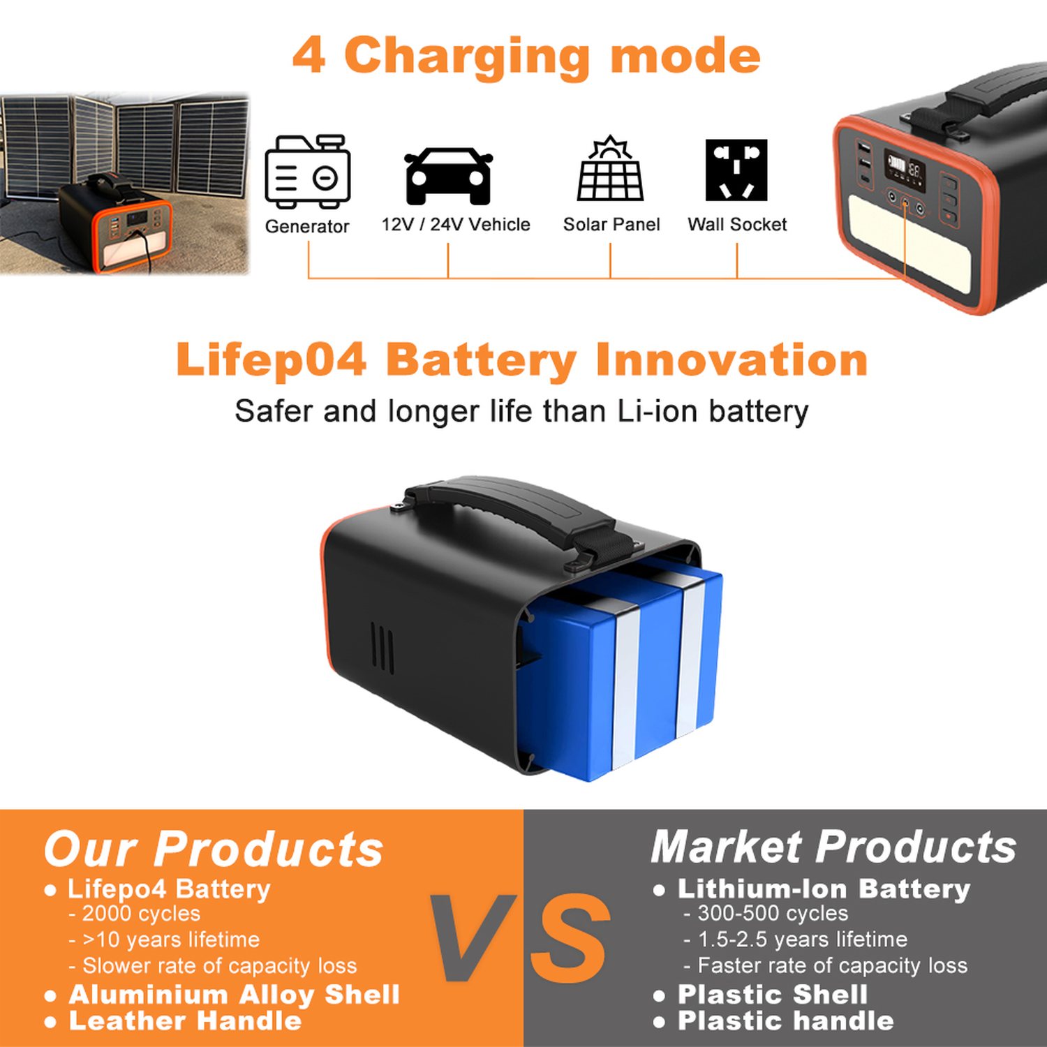N300 product features and detail view 4