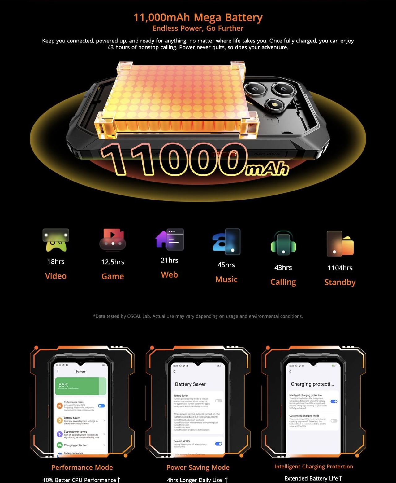 11,000mAh Mega Battery
Endless Power, Go Further
Keep you connected, powered up, and ready for anything, no matter where life takes you. Once fully charged, you can enjoy 43 hour