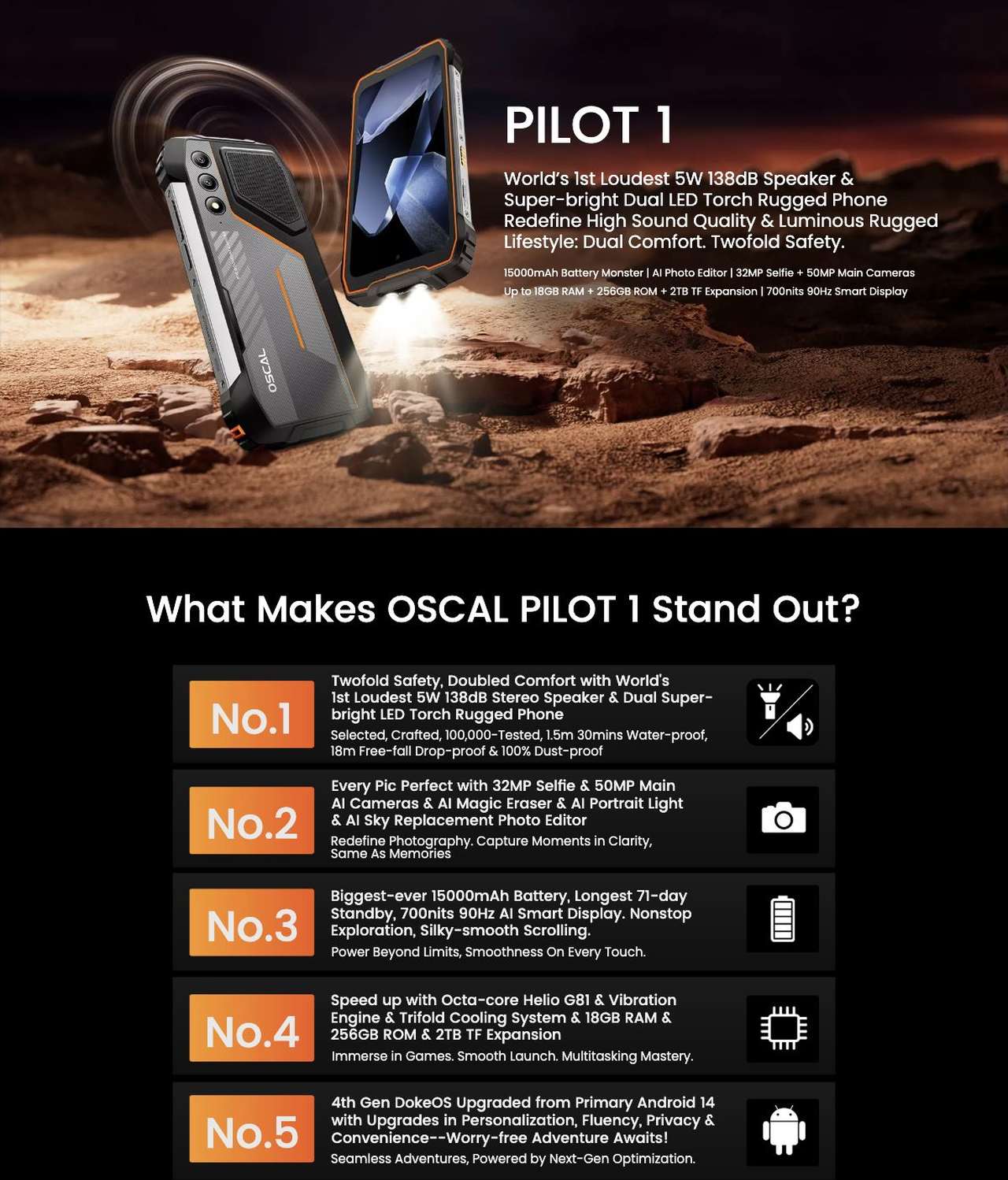 OSCAL PILOT 1 PILOT 1
World’s 1st Loudest 5W 138dB Speaker &
Super-bright Dual LED Torch Rugged Phone
Redefine High Sound Quality & Luminous Rugged
Lifestyle: Dual Comfort. Twofold Safety.
15000