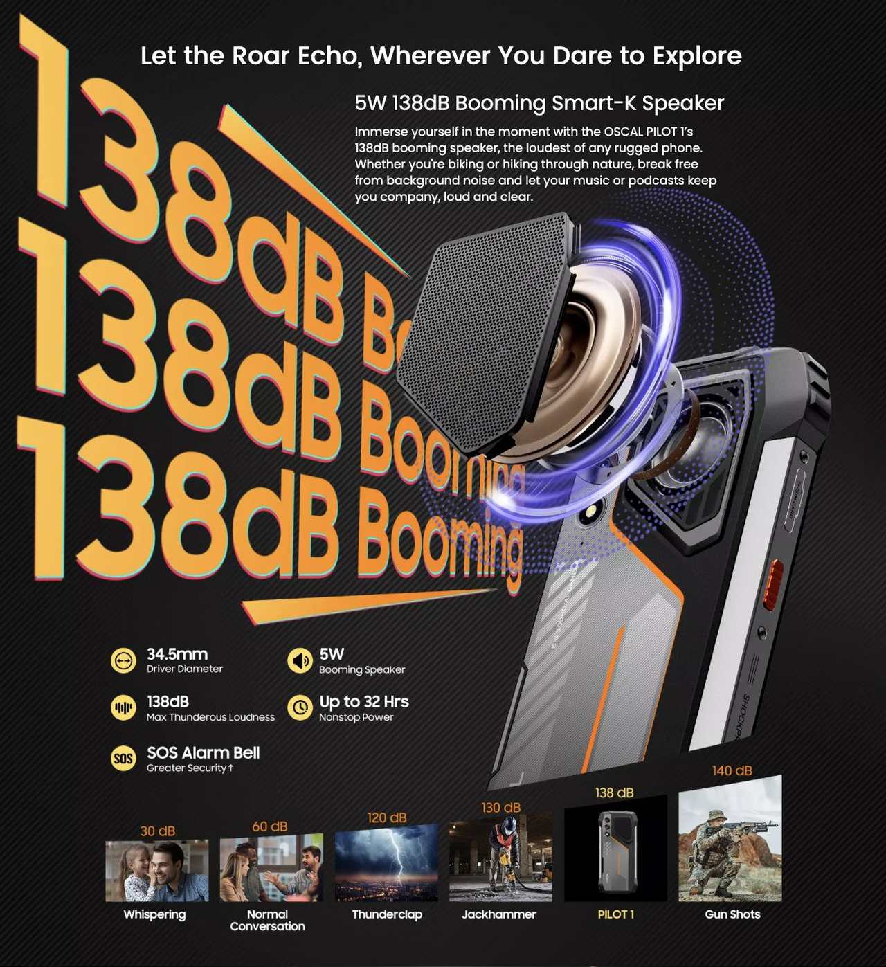 PILOT 1
World’s 1st Loudest 5W 138dB Speaker &
Super-bright Dual LED Torch Rugged Phone
Redefine High Sound Quality & Luminous Rugged
Lifestyle: Dual Comfort. Twofold Safety.
15000
