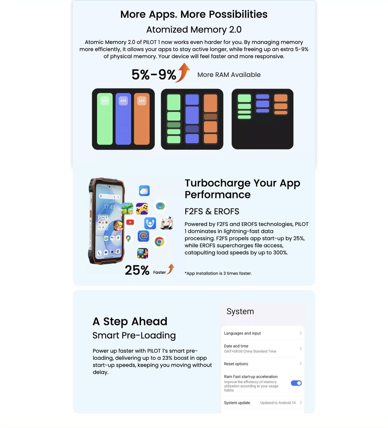 OSCAL PILOT 1 No.5
4th Gen DokeOS Upgraded from Primary Android 14
with Upgrades in Personalization, Fluency, Privacy &
Convenience--Worry-free Adventure Awaits!
Seamless Adventures, Powered by