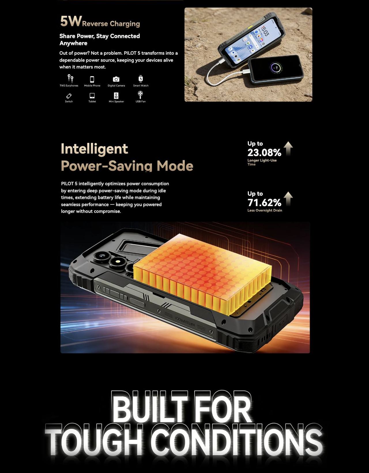 OSCAL PILOT 5 PILOT 5
Built Stronger. Powered Longer.
5W 140dB
Loudest Speaker
30m
Long-Range
Camping Light
15000mAh
Mega Battery
IP68/69K
Rugged Design
30m Ultra-Wide
Camping Light
5W
Loudest S
