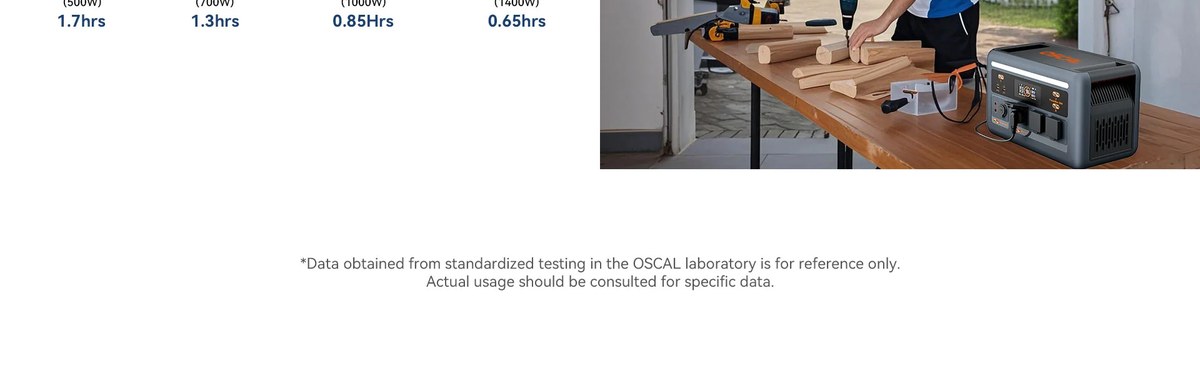 OSCAL detail illustration