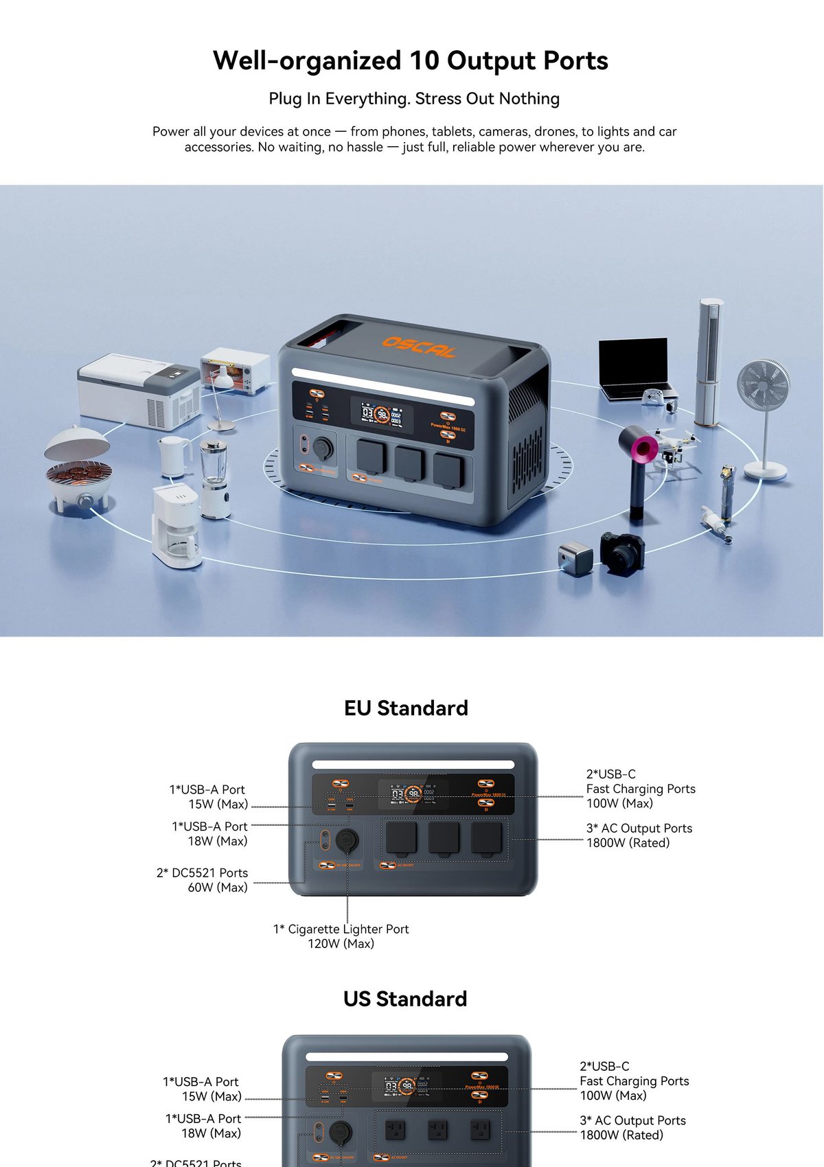 OSCAL PowerMax 1800 SE product details