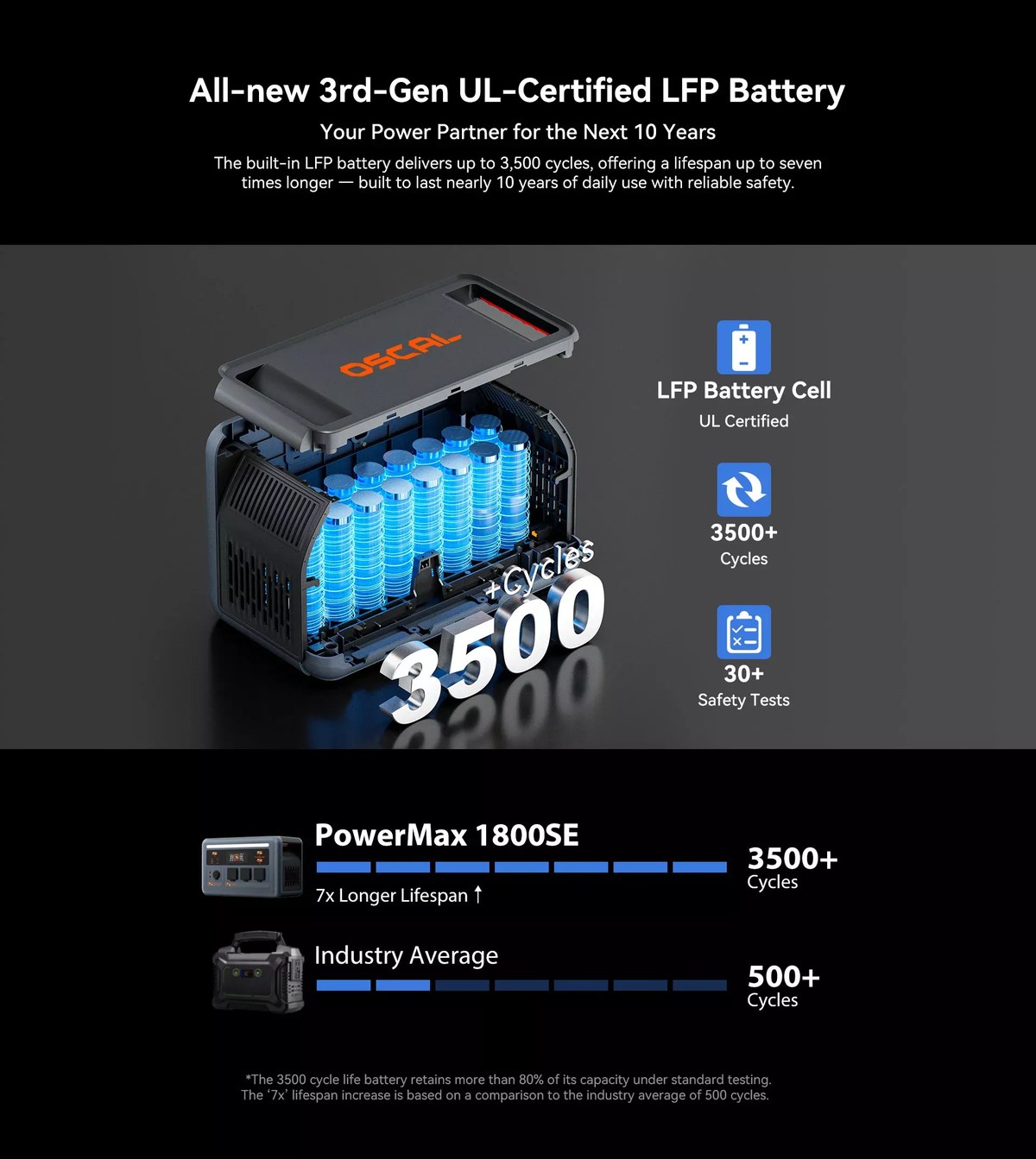 OSCAL PowerMax 1800 SE product details