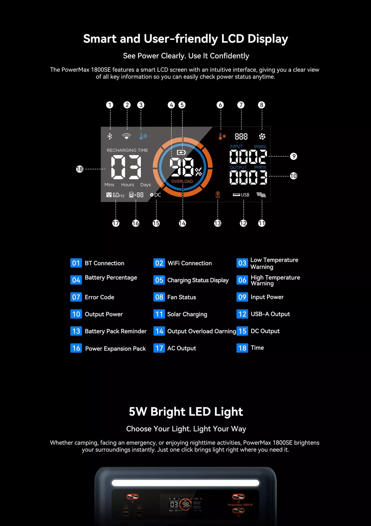 OSCAL PowerMax 1800 SE product details