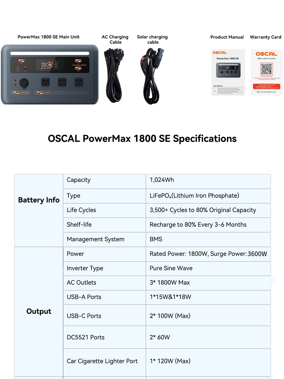OSCAL PowerMax 1800 SE product details